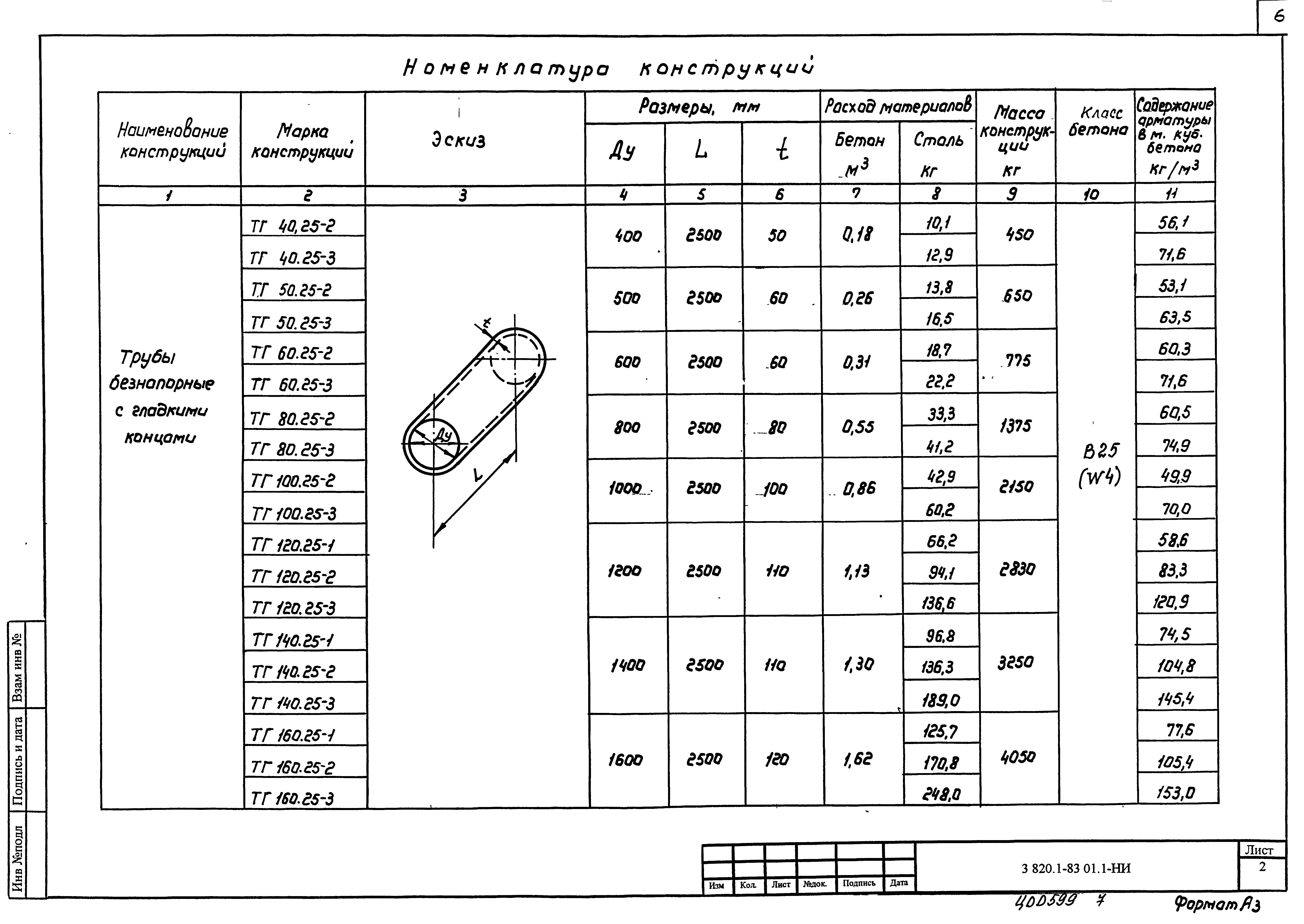 Серия 3.820.1-83.01