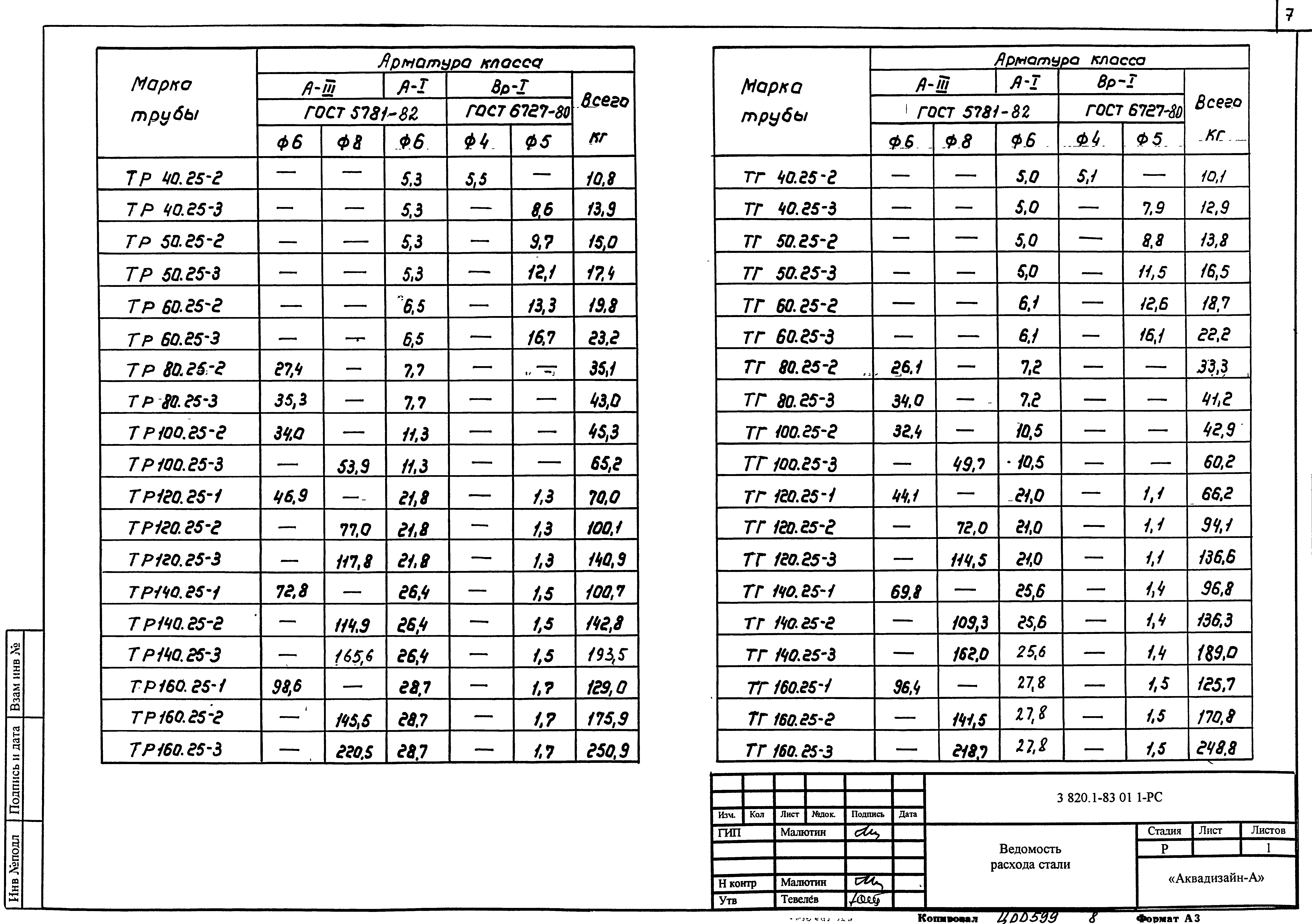 Серия 3.820.1-83.01