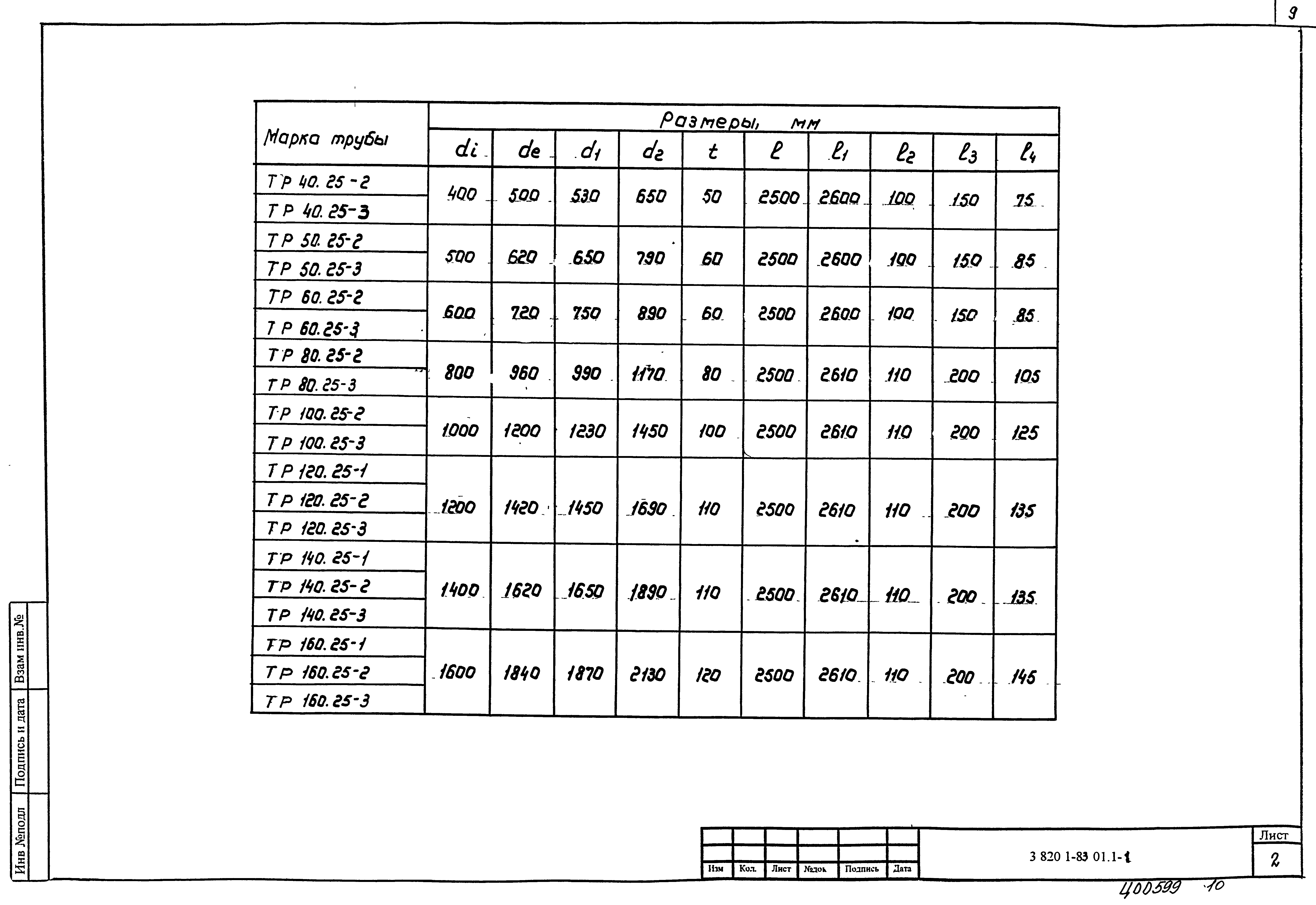 Серия 3.820.1-83.01