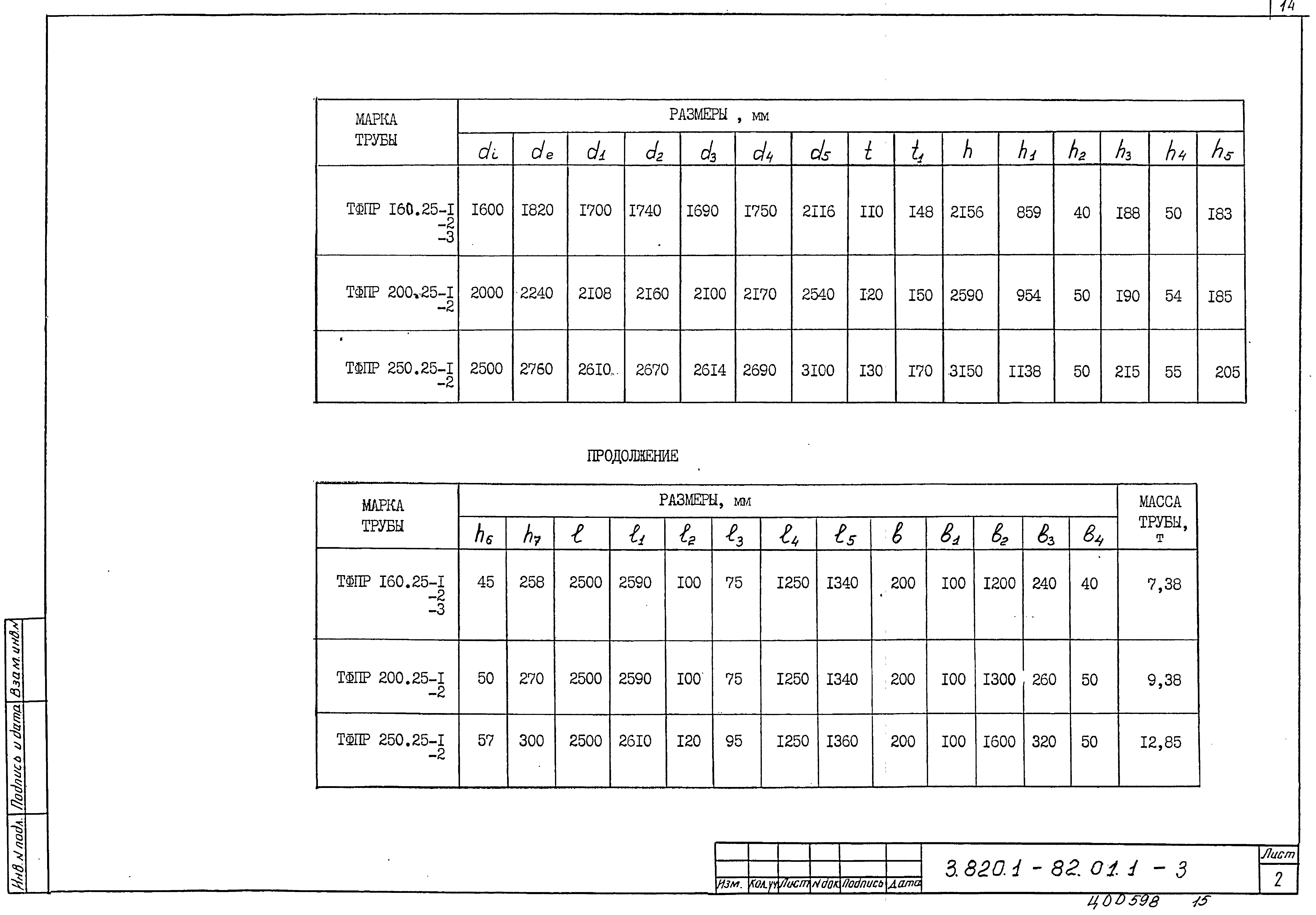 Серия 3.820.1-82.01