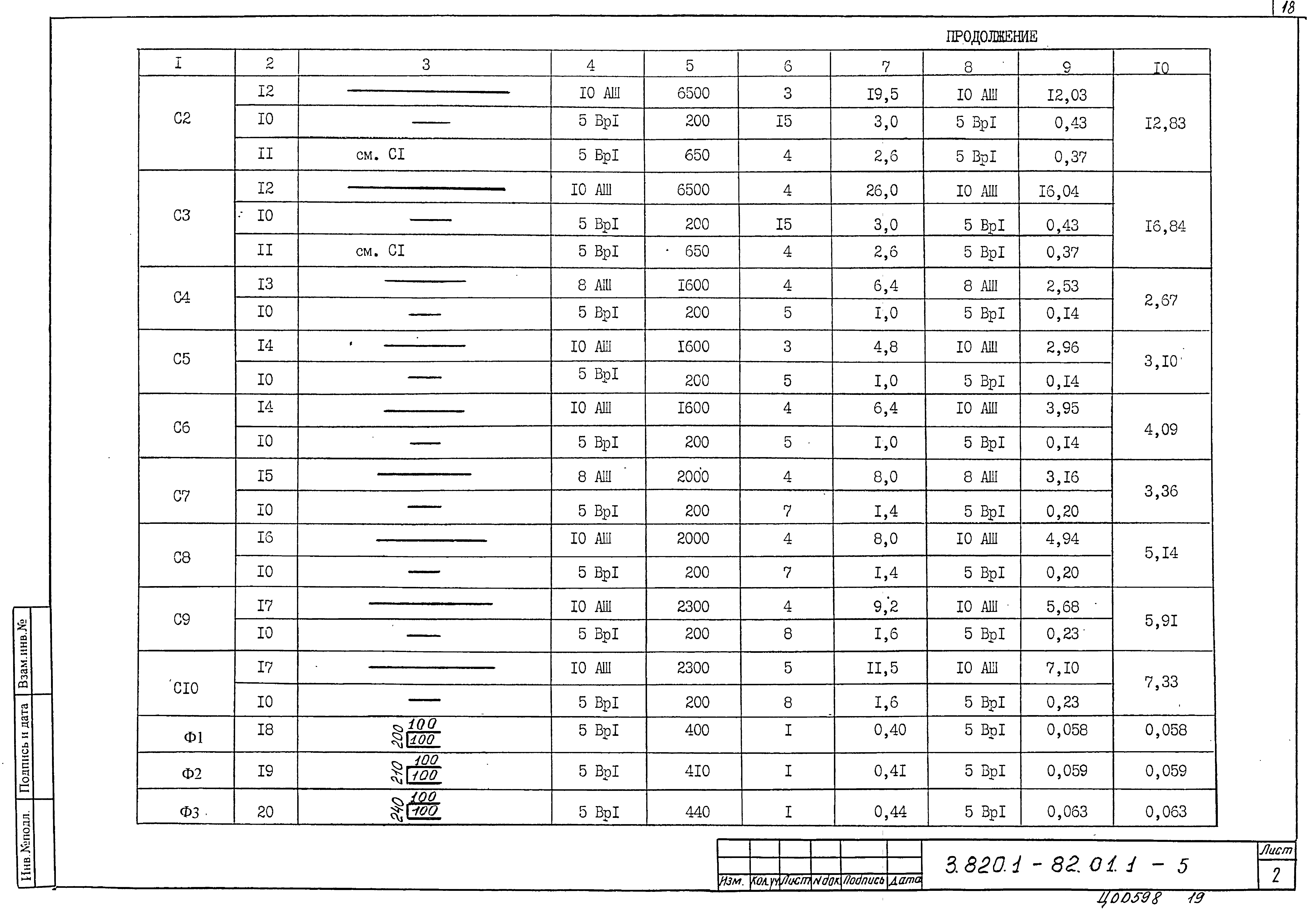 Серия 3.820.1-82.01