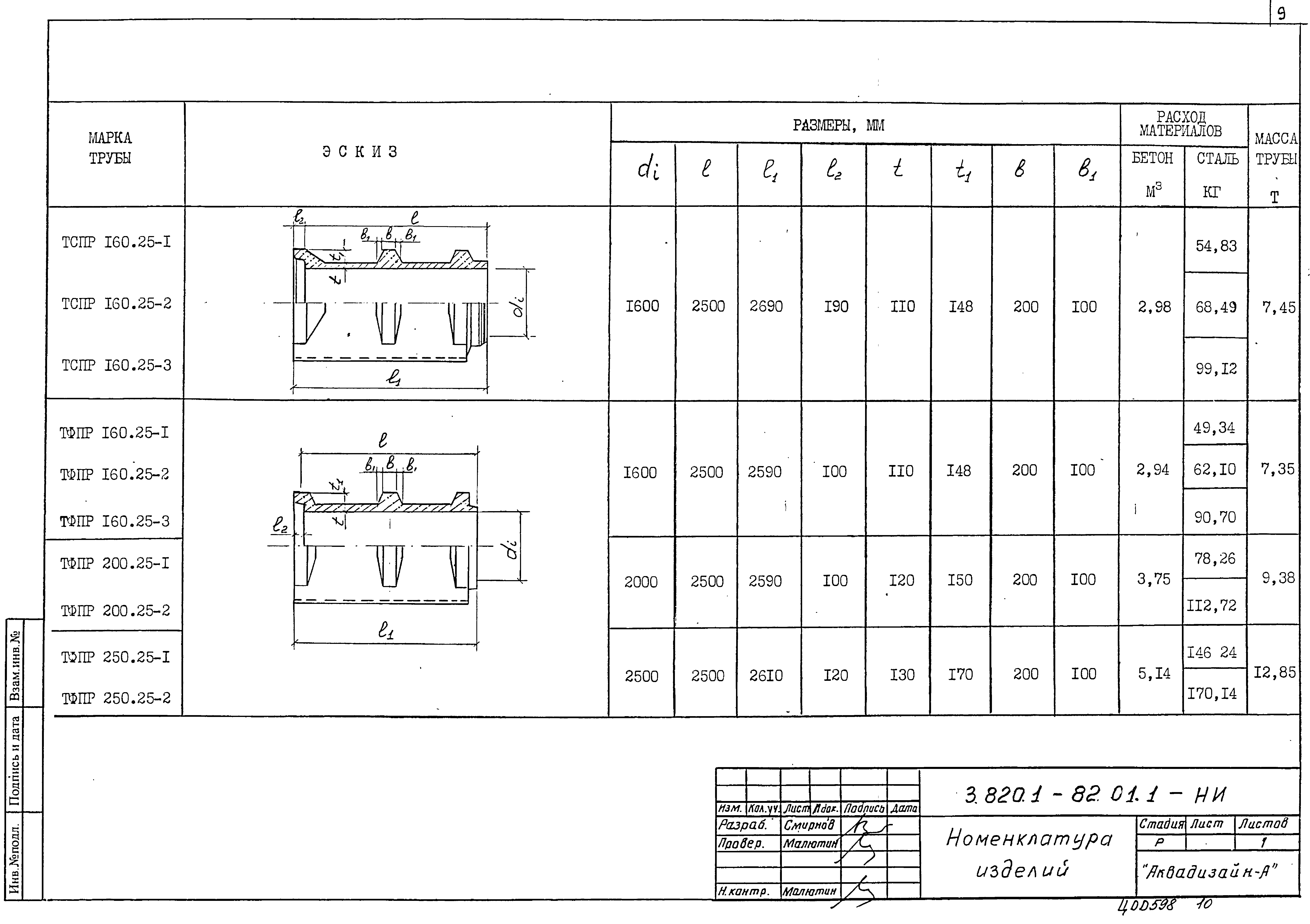 Серия 3.820.1-82.01