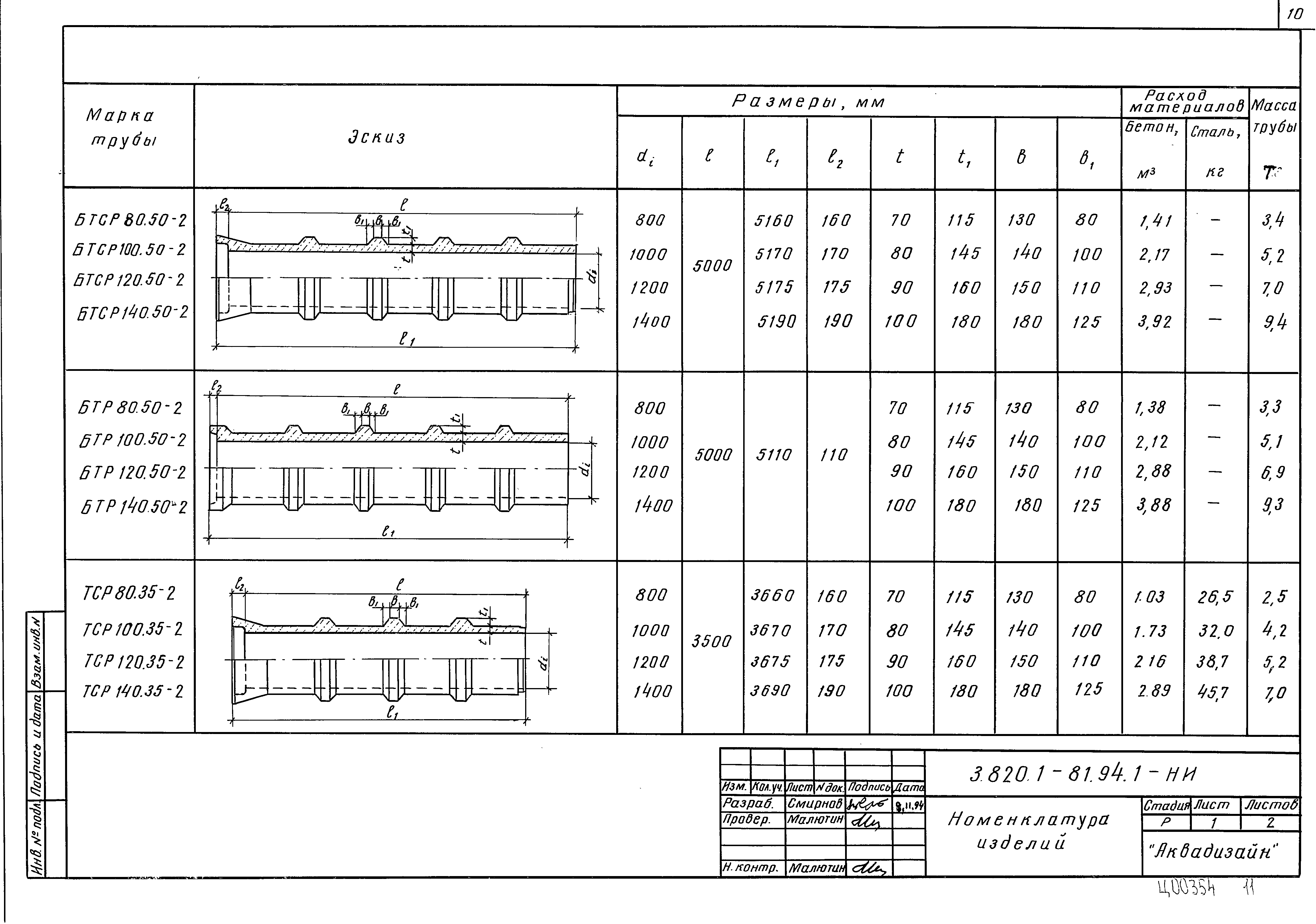 Серия 3.820.1-81.94