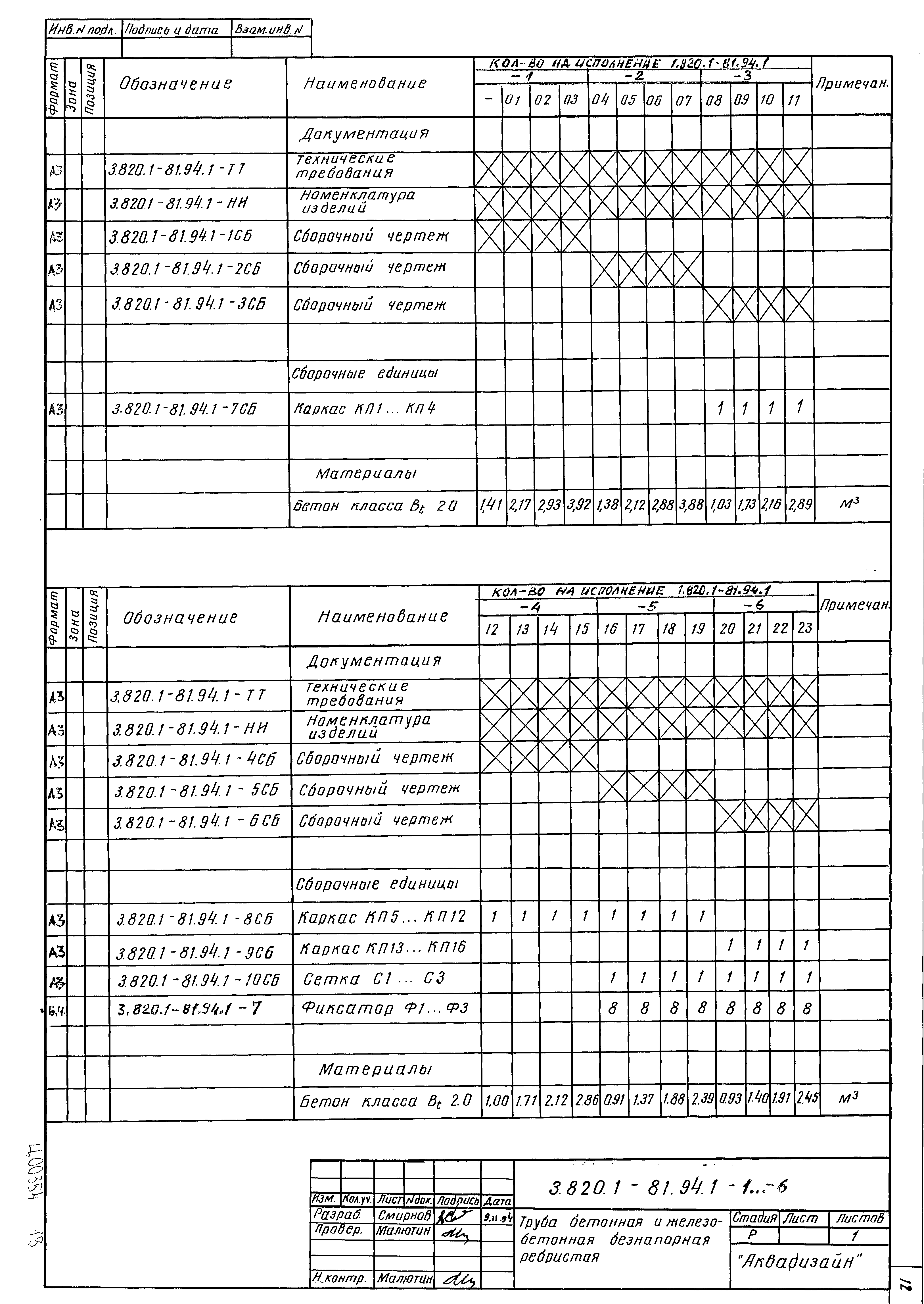 Серия 3.820.1-81.94