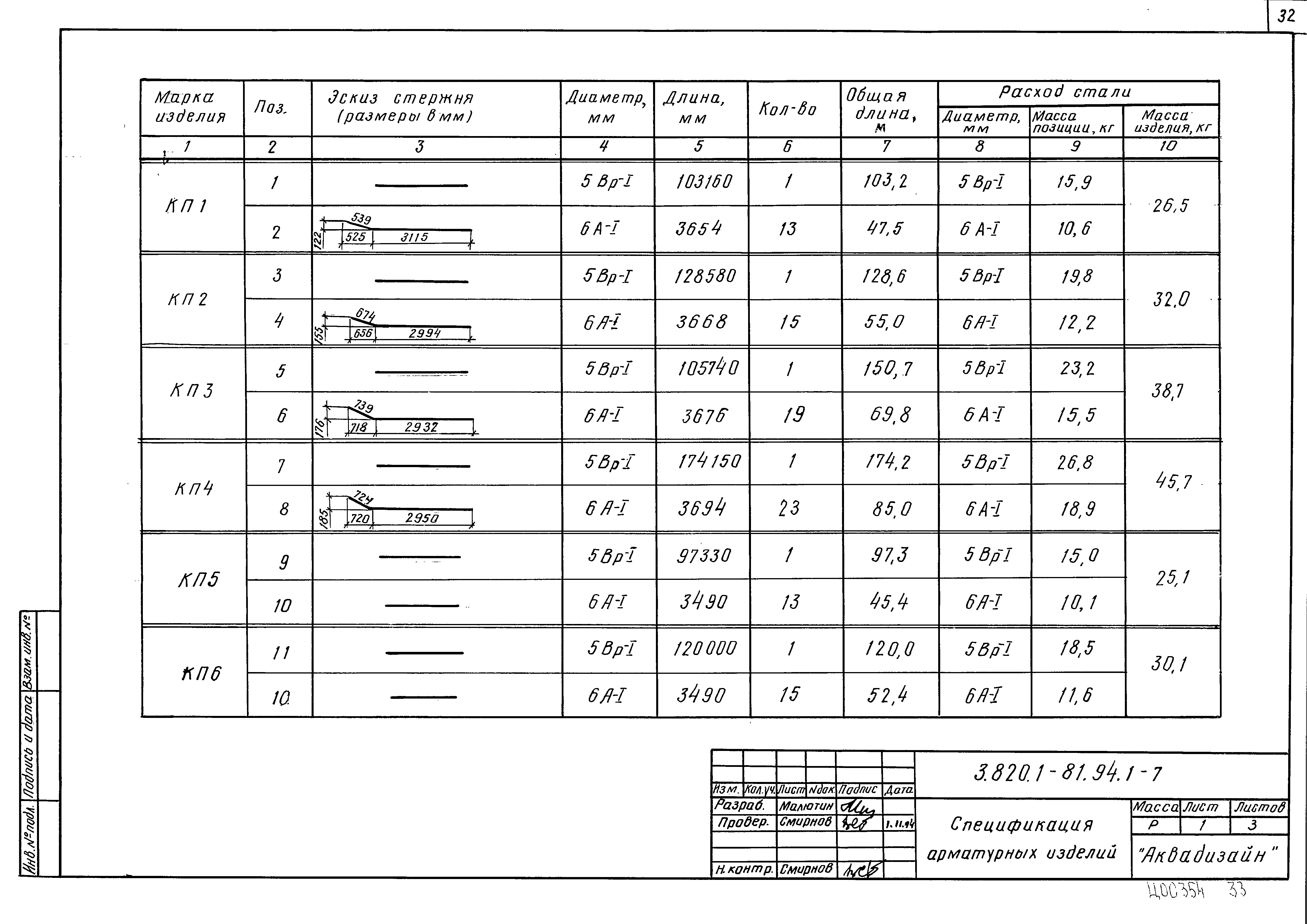 Серия 3.820.1-81.94