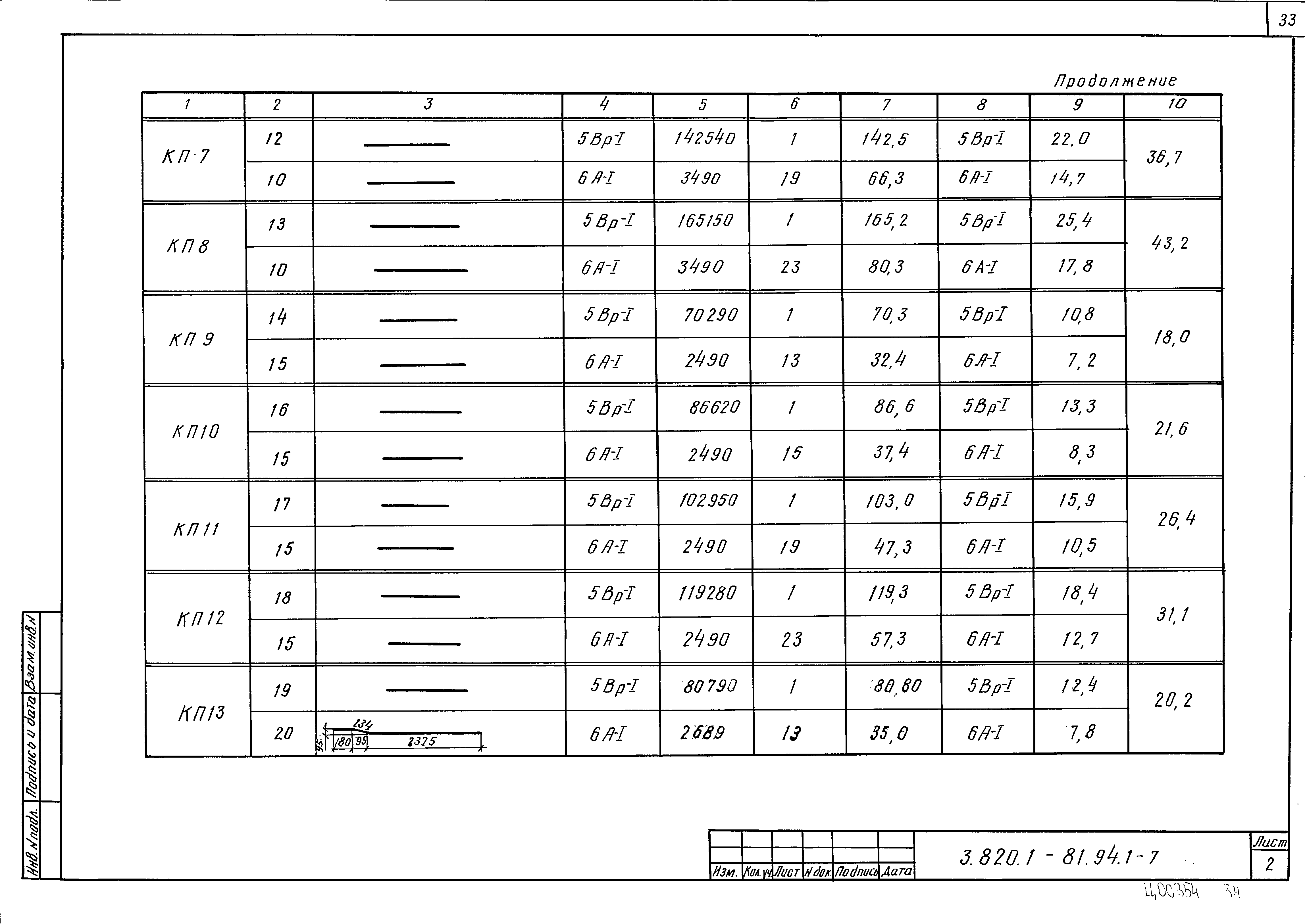 Серия 3.820.1-81.94