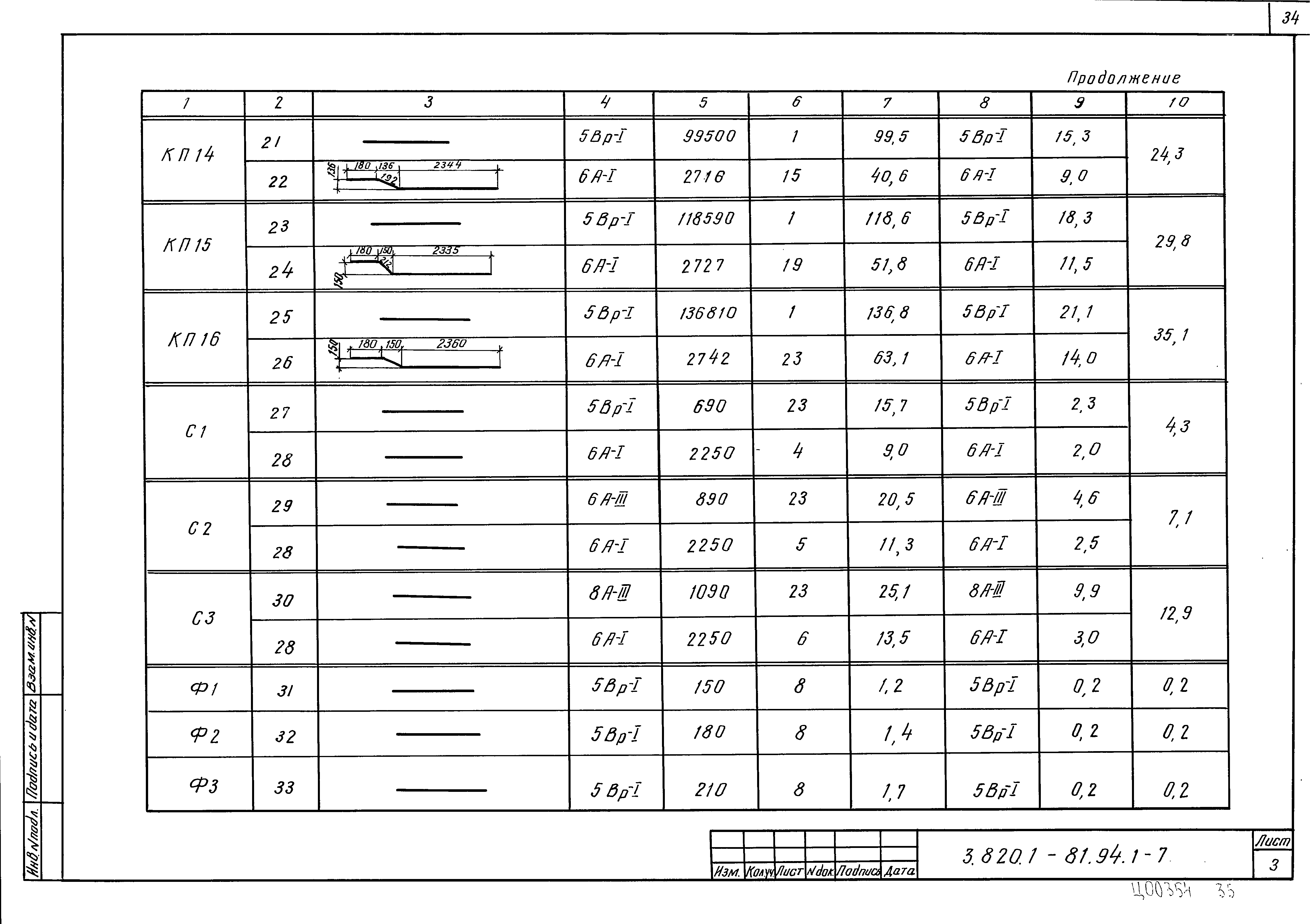 Серия 3.820.1-81.94