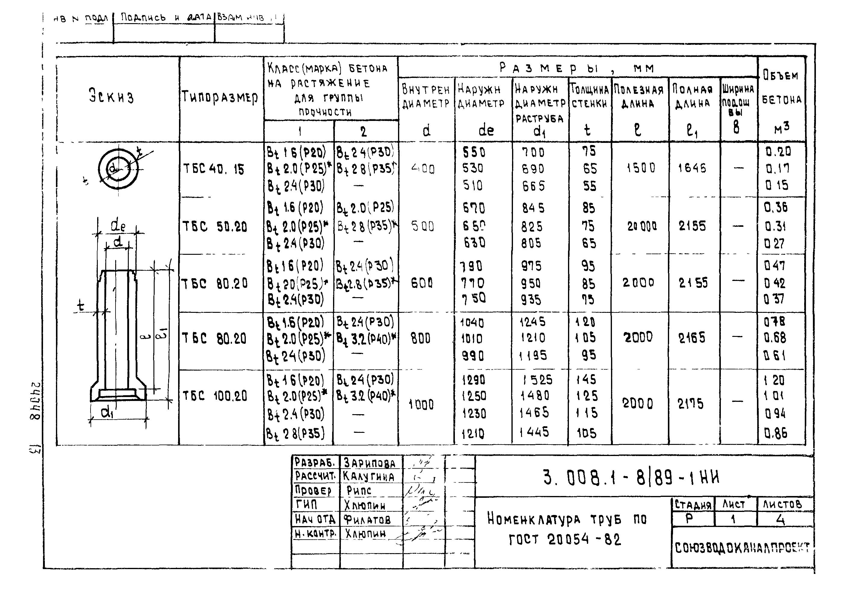 Серия 3.008.1-8/89