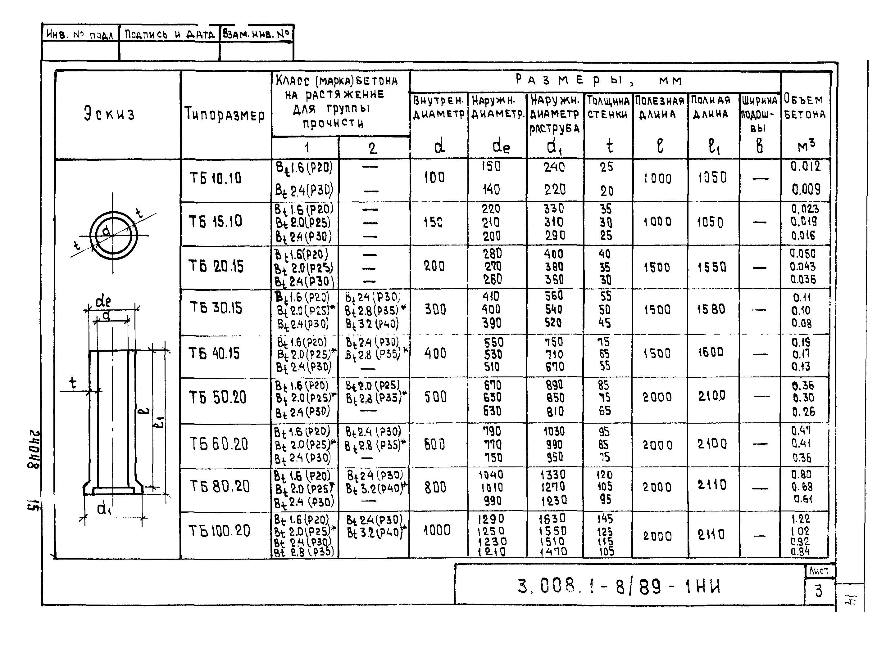 Серия 3.008.1-8/89