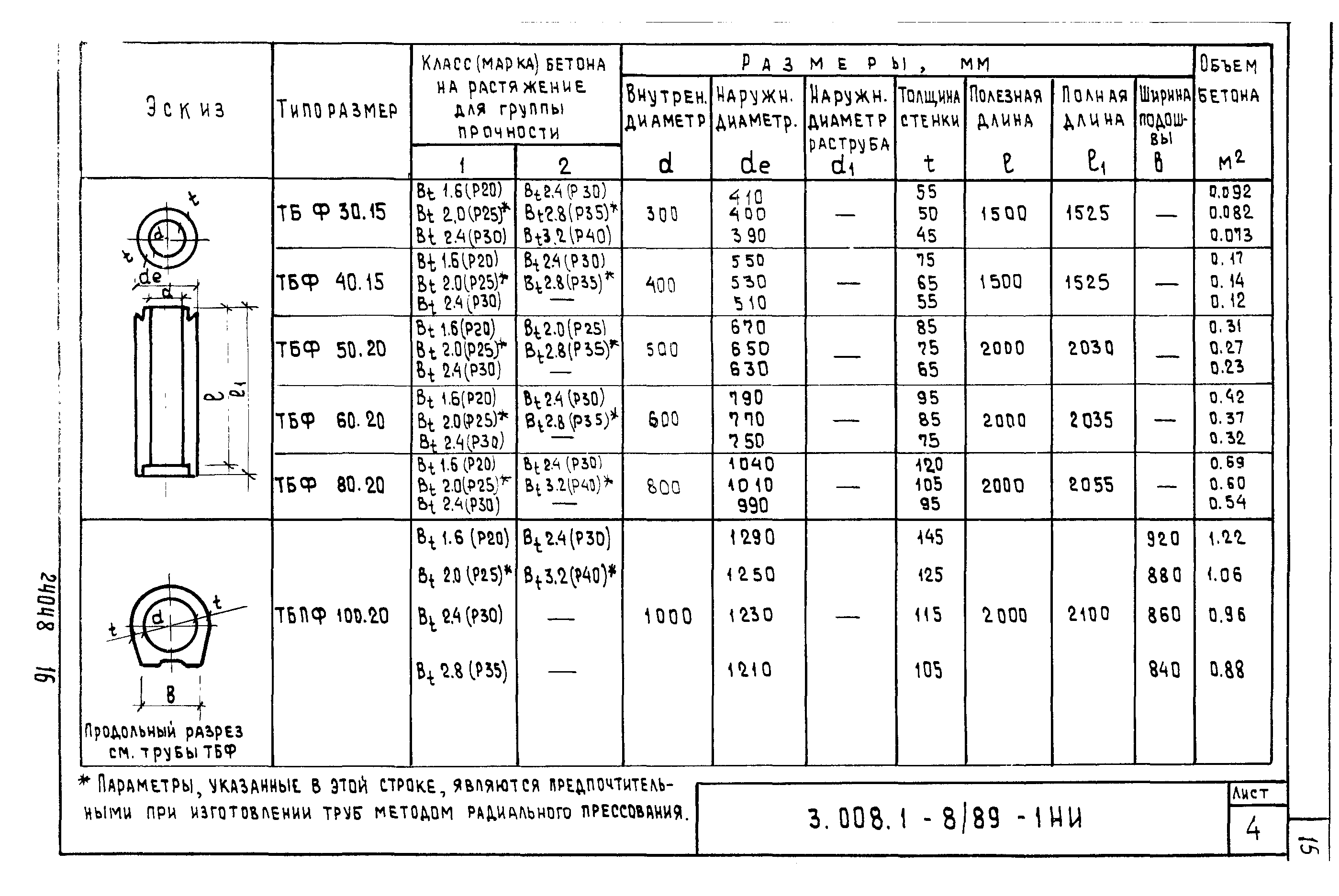 Серия 3.008.1-8/89