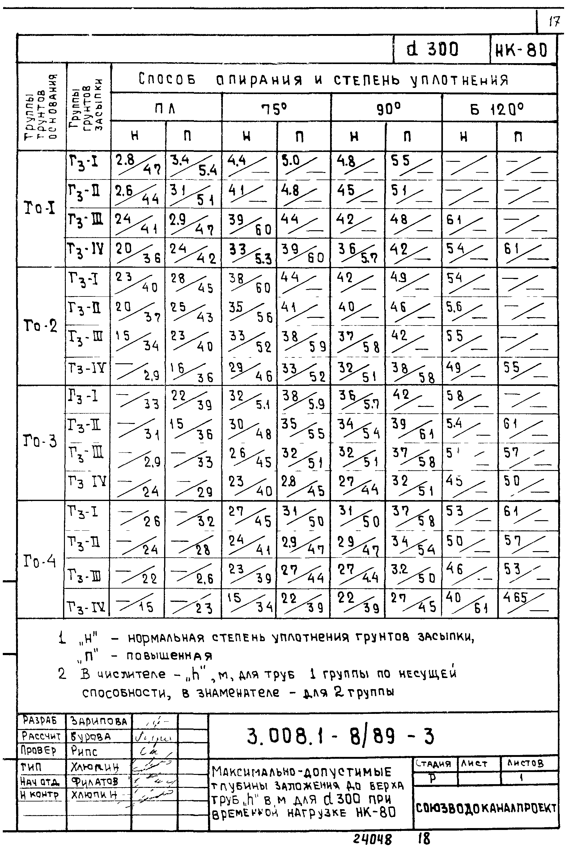 Серия 3.008.1-8/89