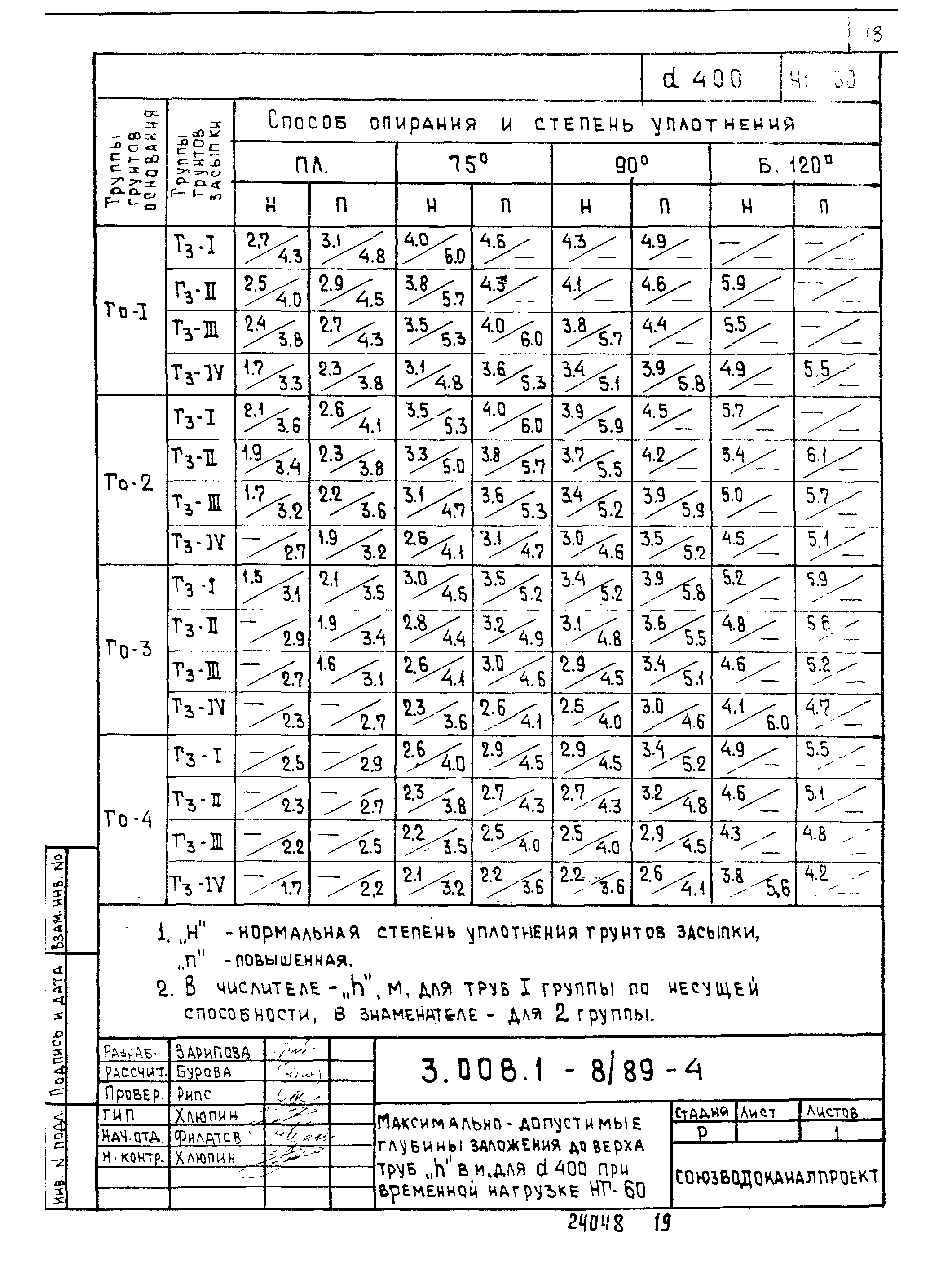 Серия 3.008.1-8/89