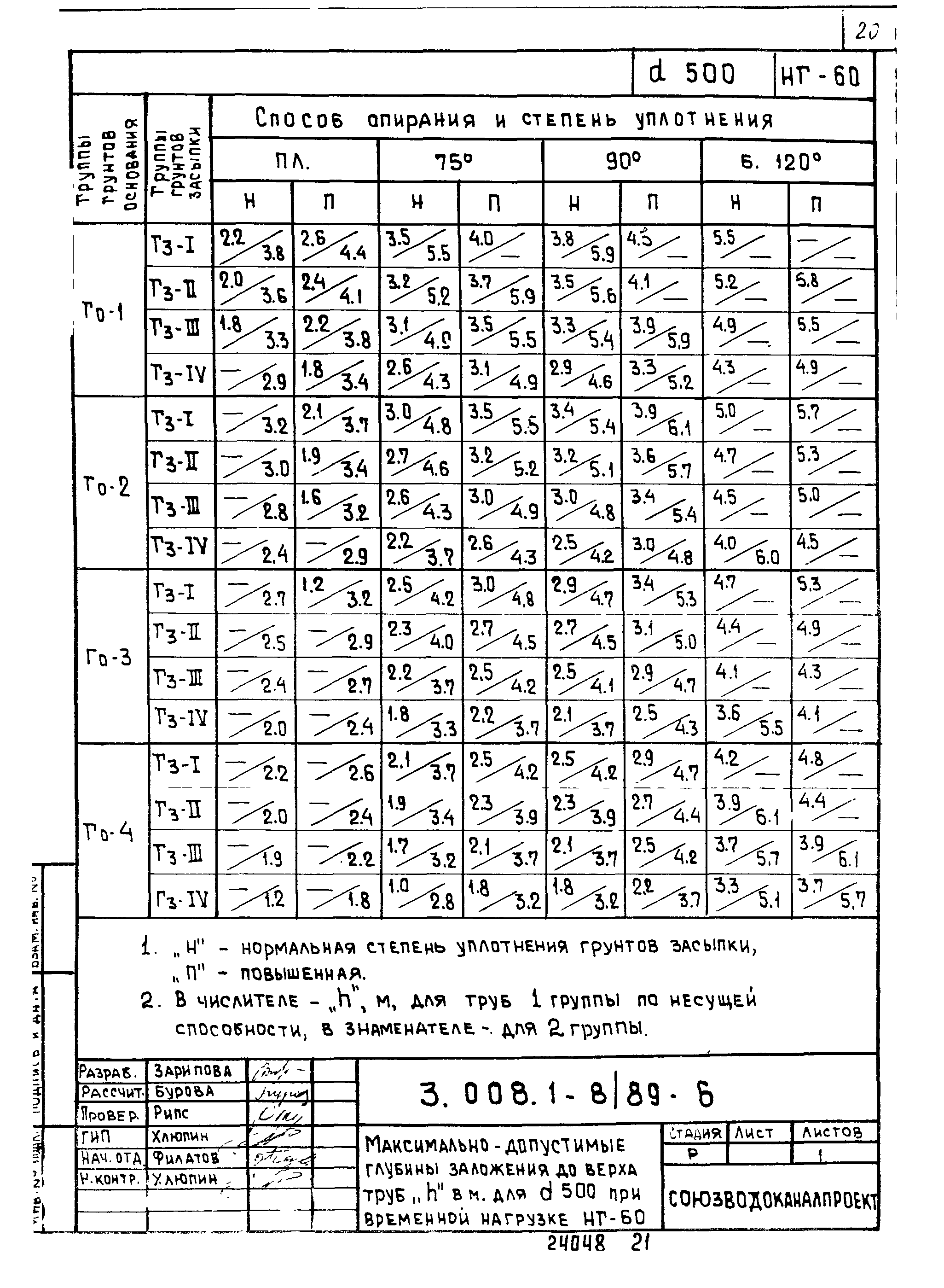 Серия 3.008.1-8/89