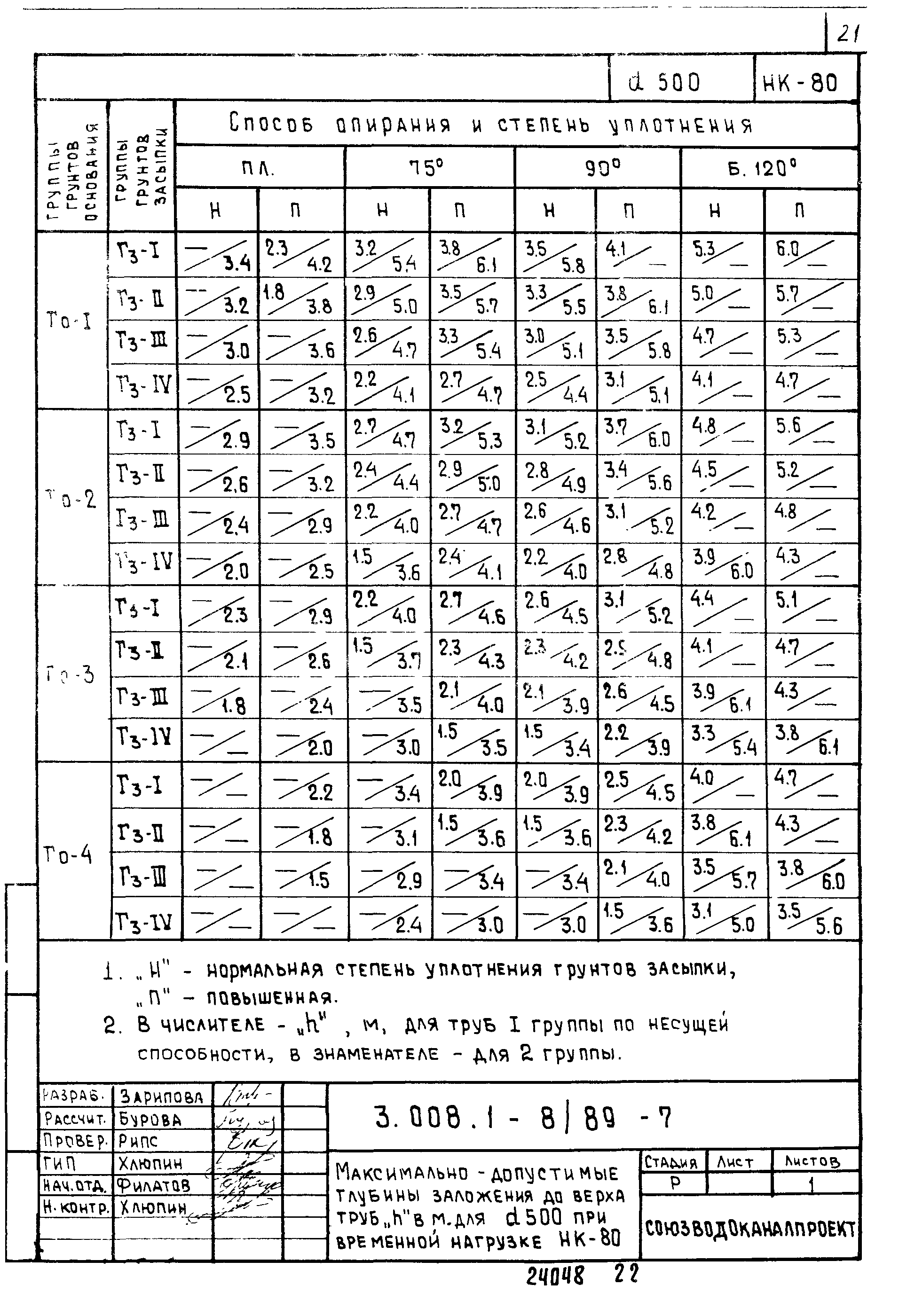 Серия 3.008.1-8/89