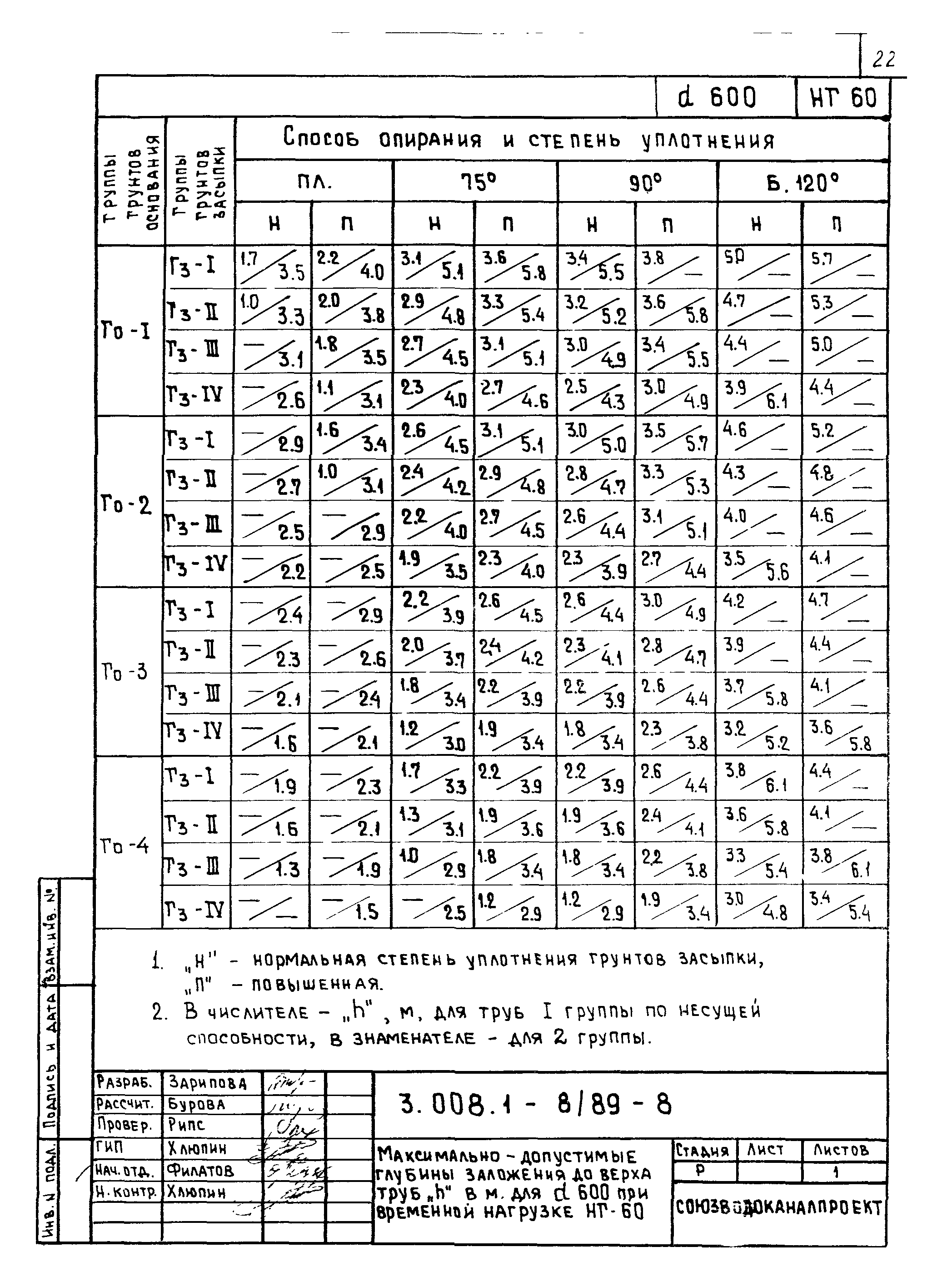 Серия 3.008.1-8/89