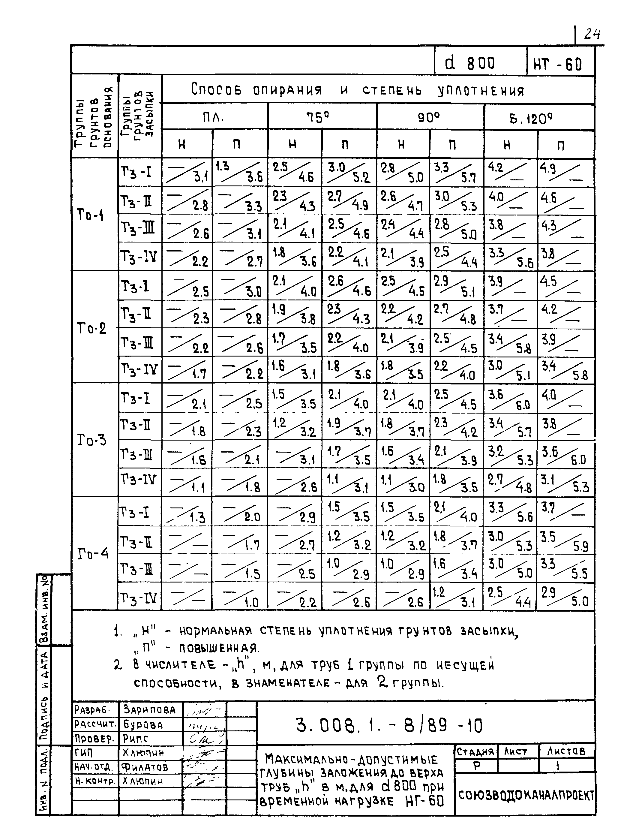 Серия 3.008.1-8/89