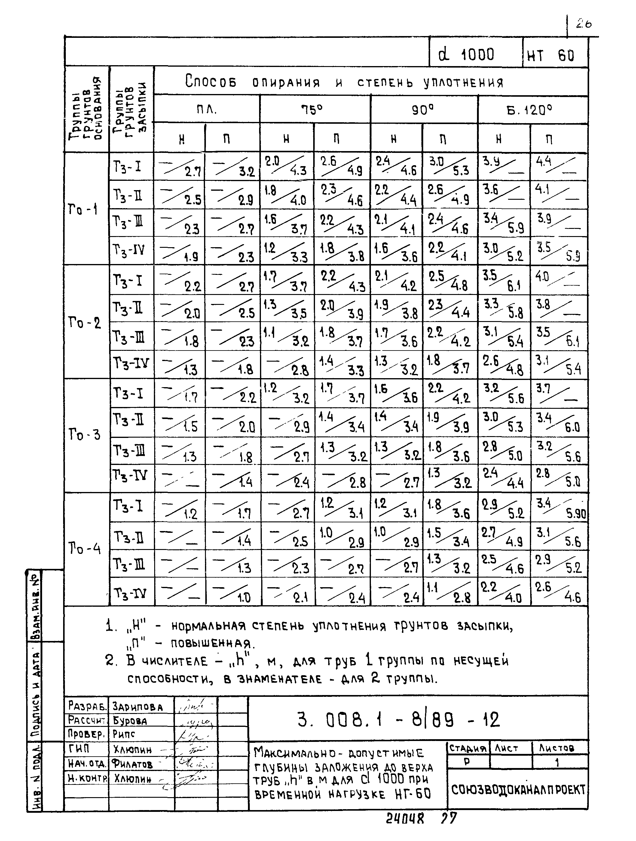 Серия 3.008.1-8/89