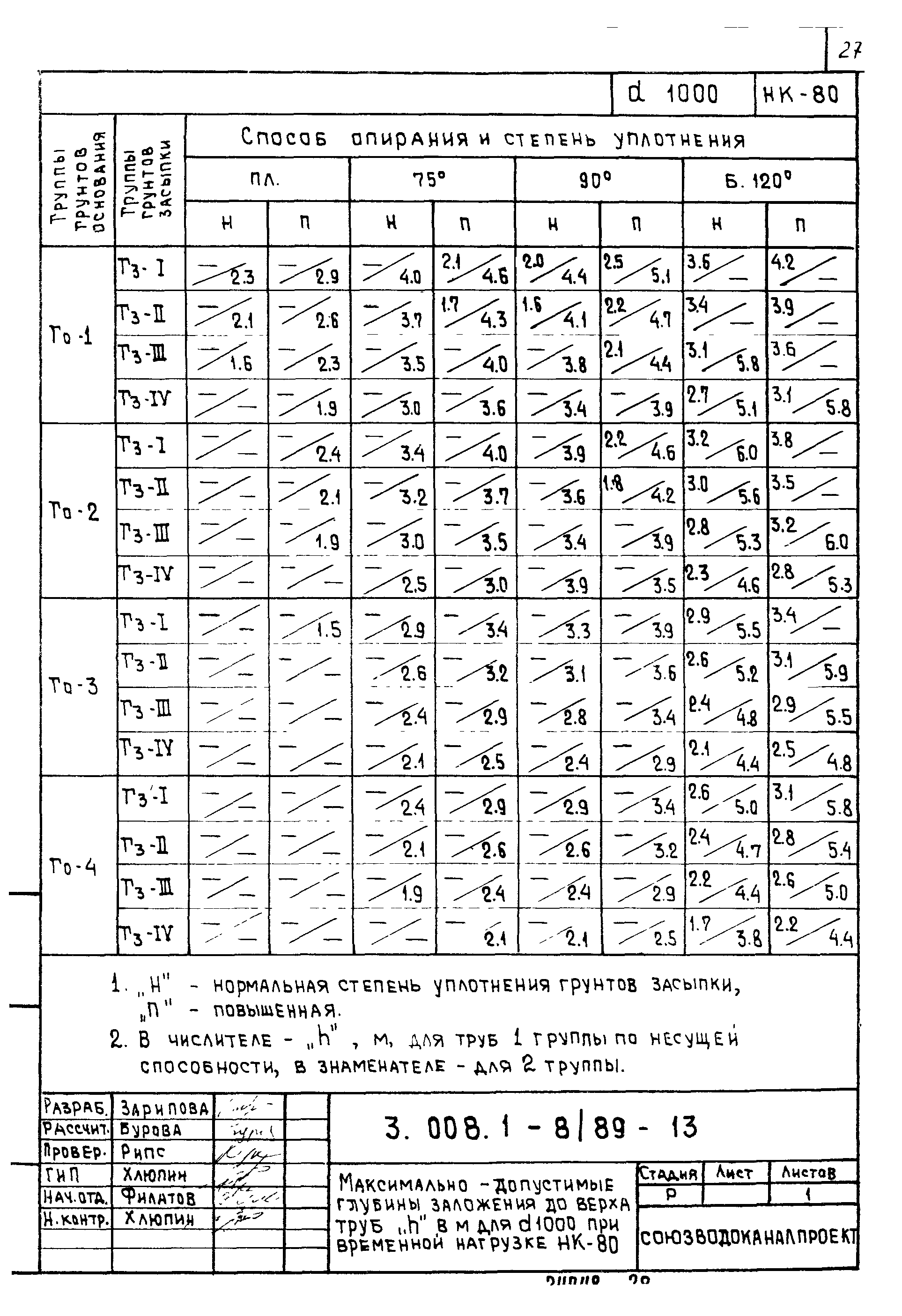 Серия 3.008.1-8/89