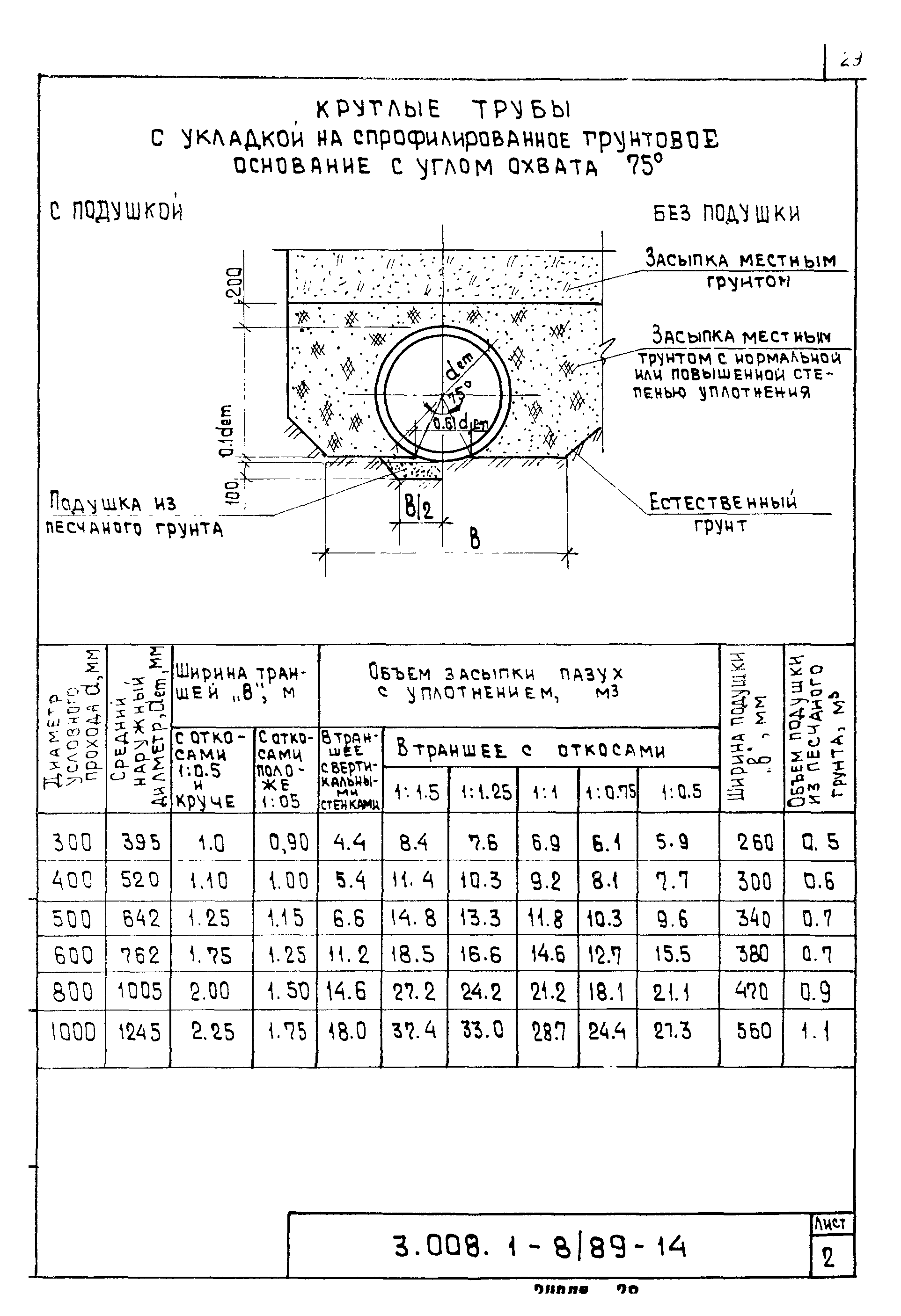 Серия 3.008.1-8/89