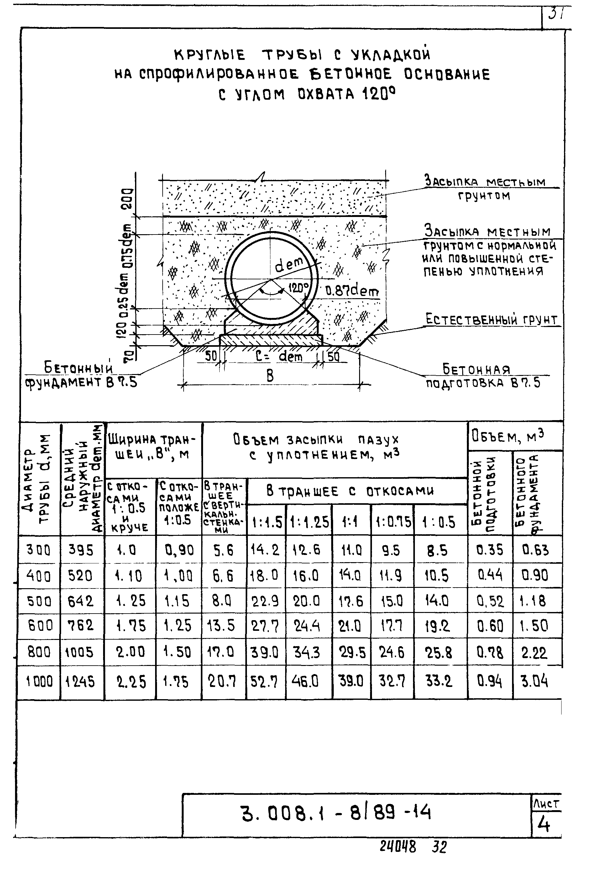 Серия 3.008.1-8/89