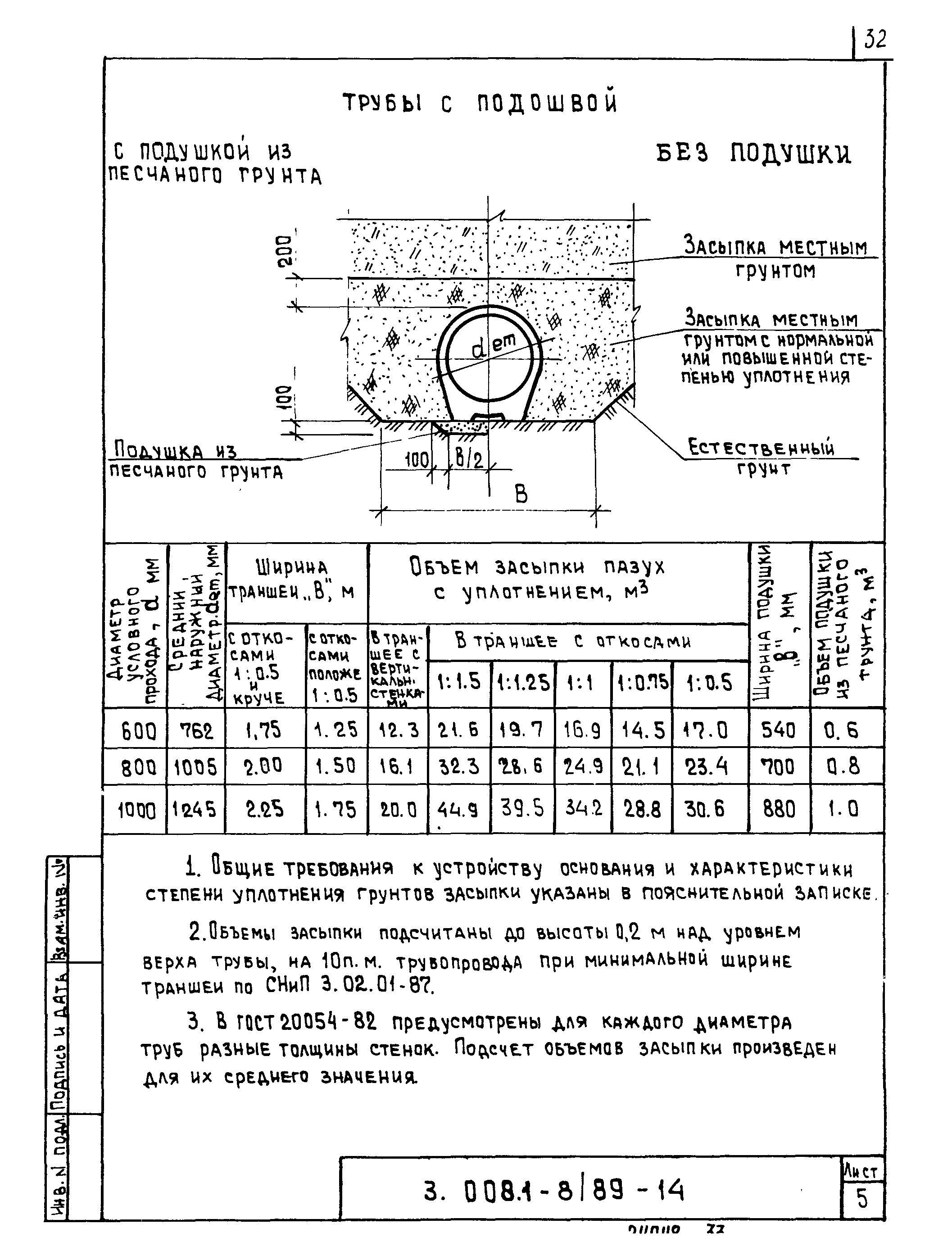 Серия 3.008.1-8/89