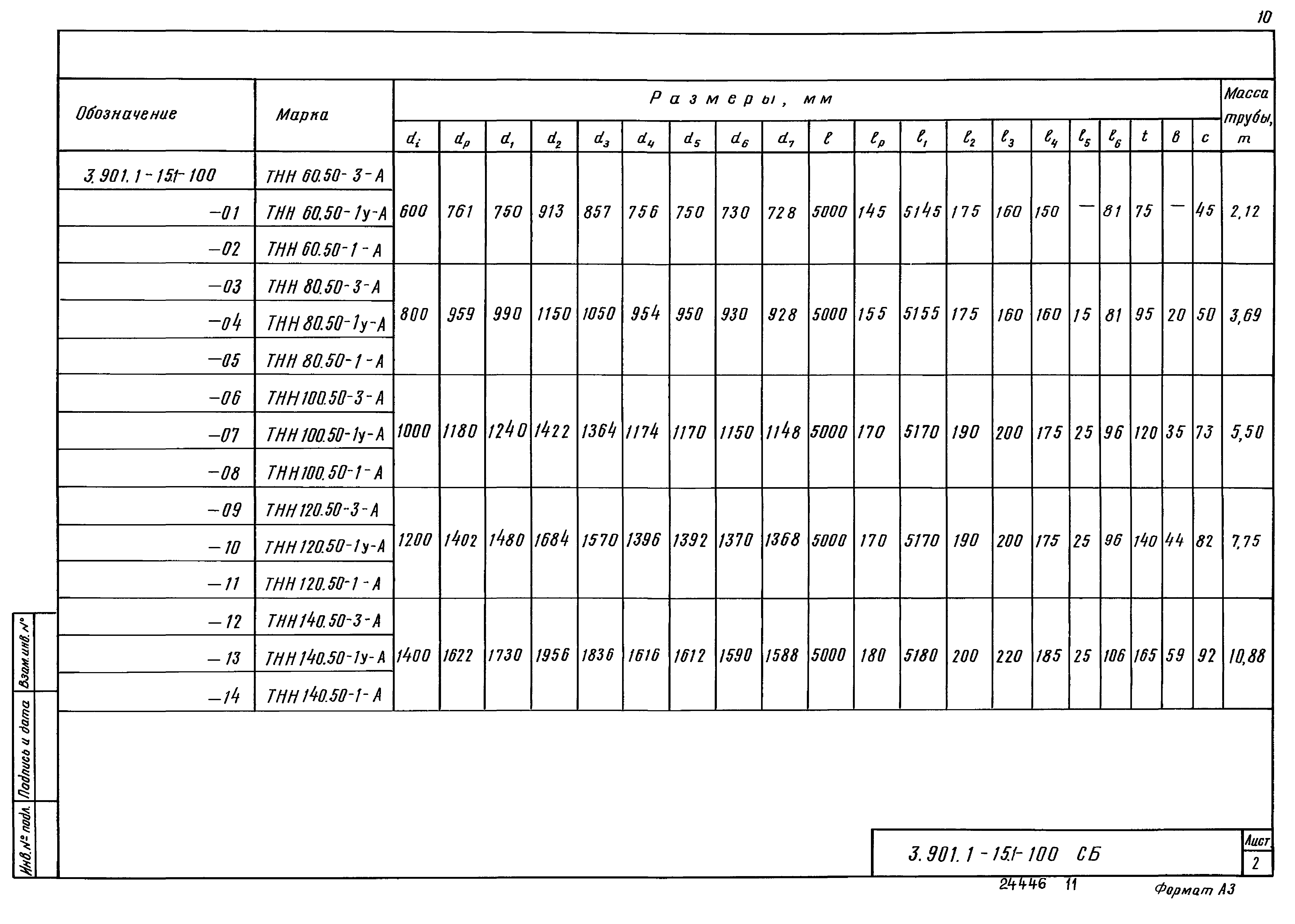 Серия 3.901.1-15