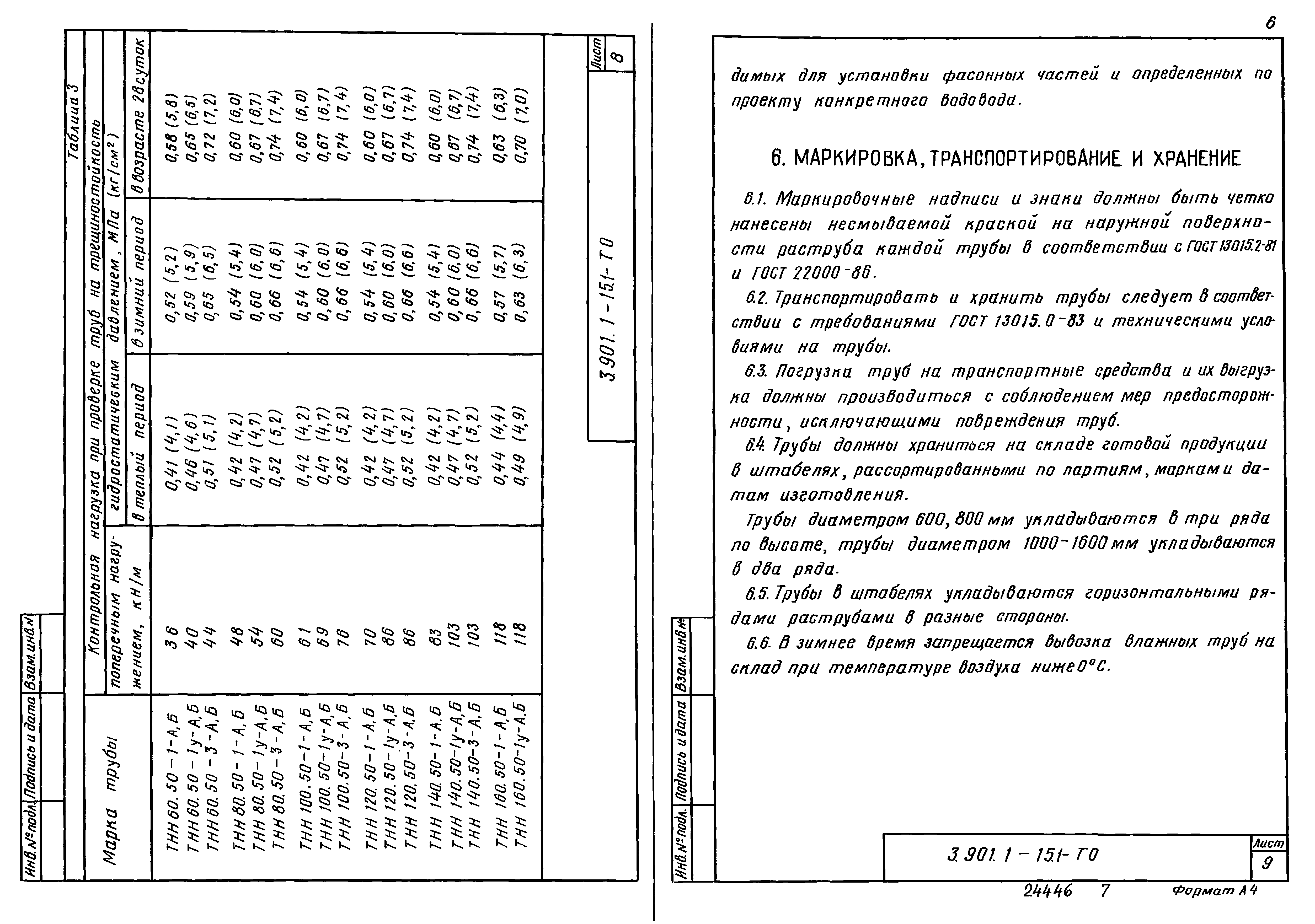 Серия 3.901.1-15