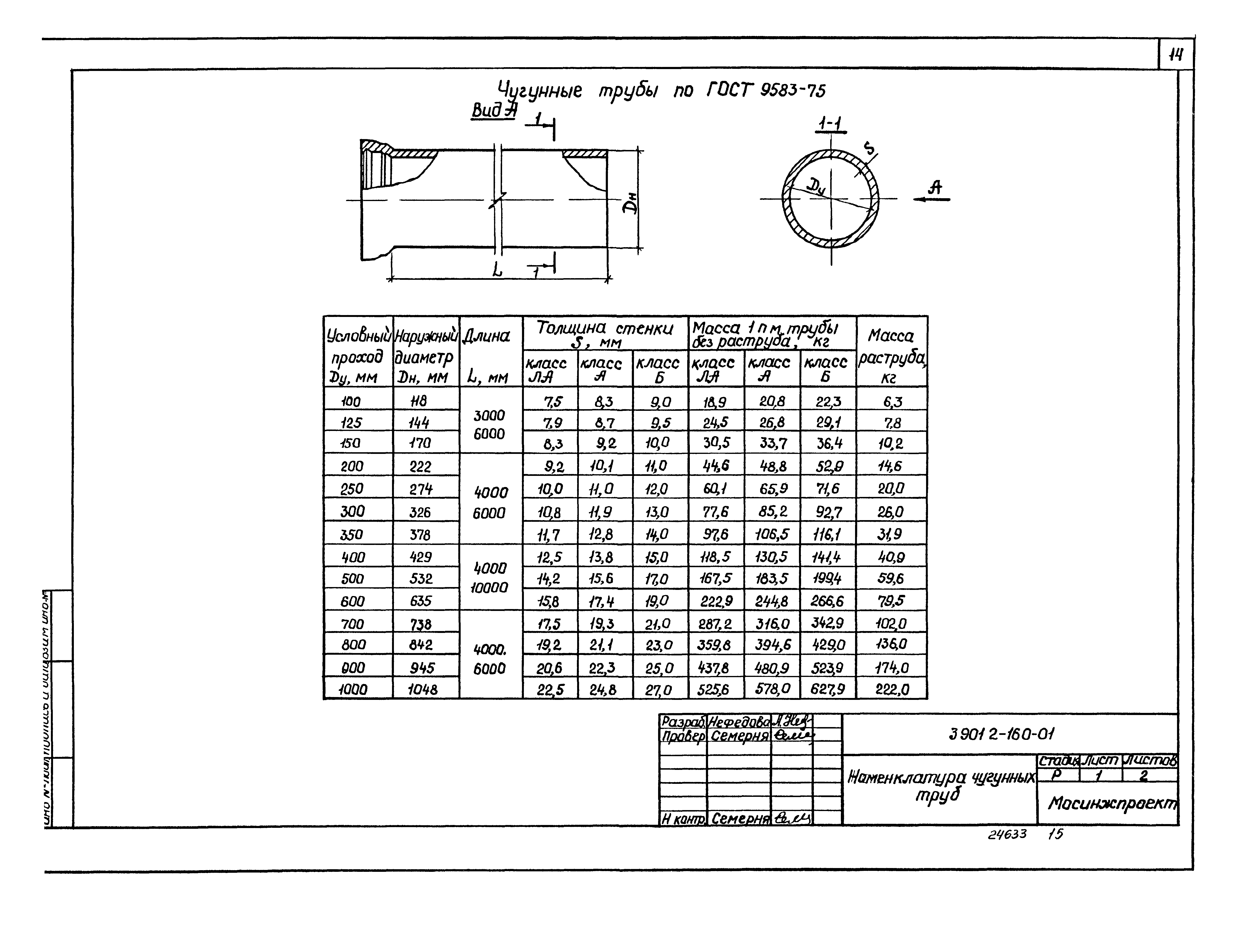 Серия 3.901.2-16