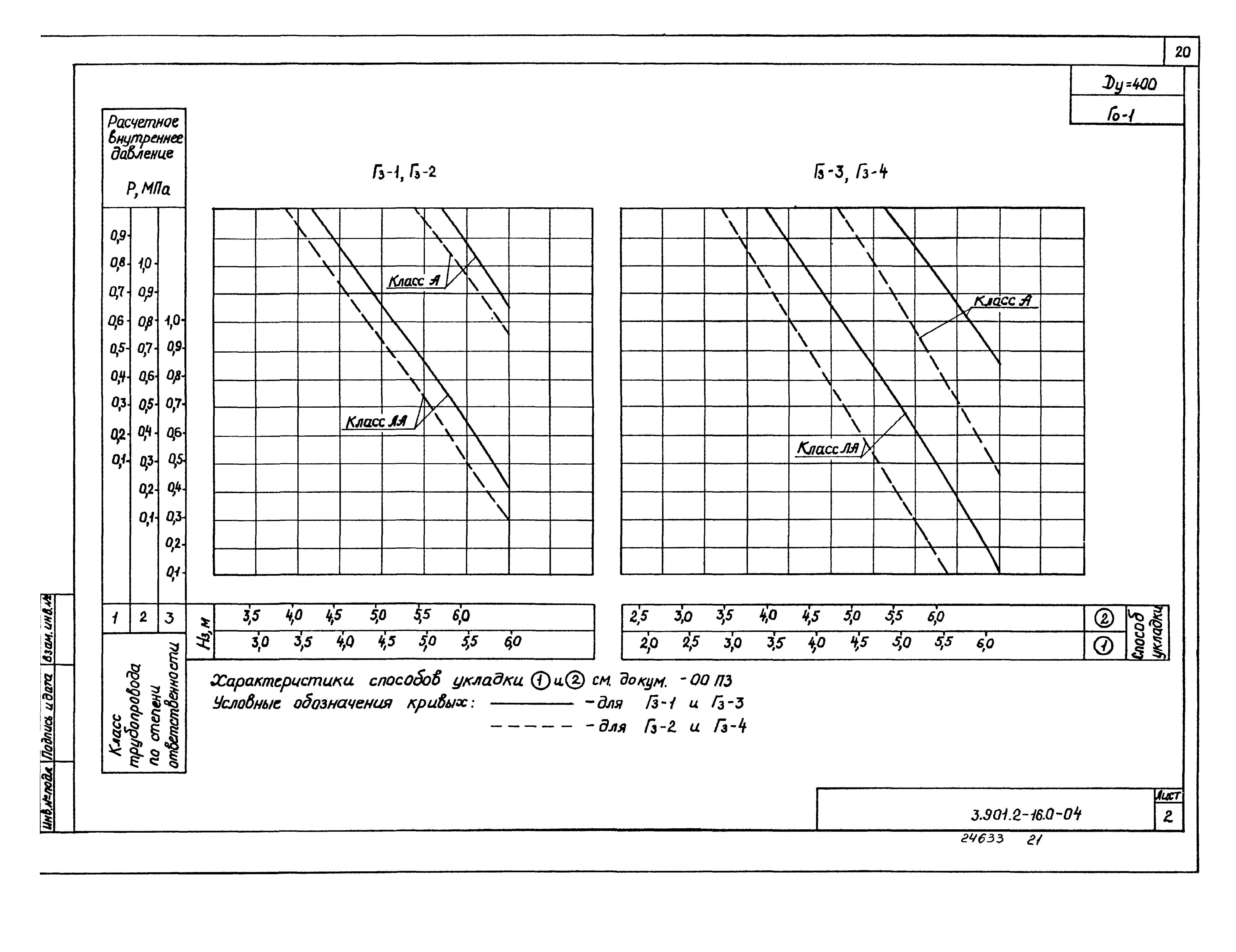 Серия 3.901.2-16