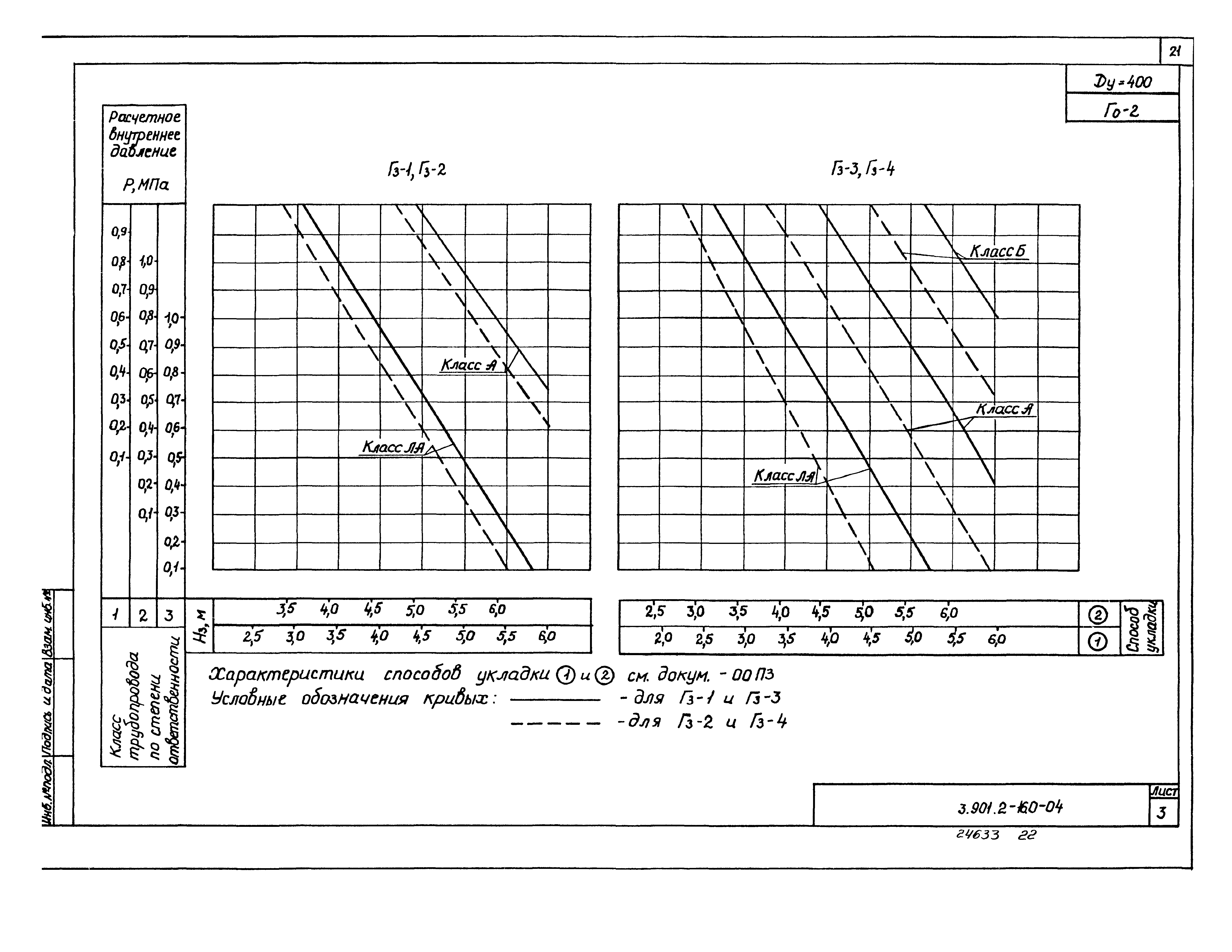 Серия 3.901.2-16