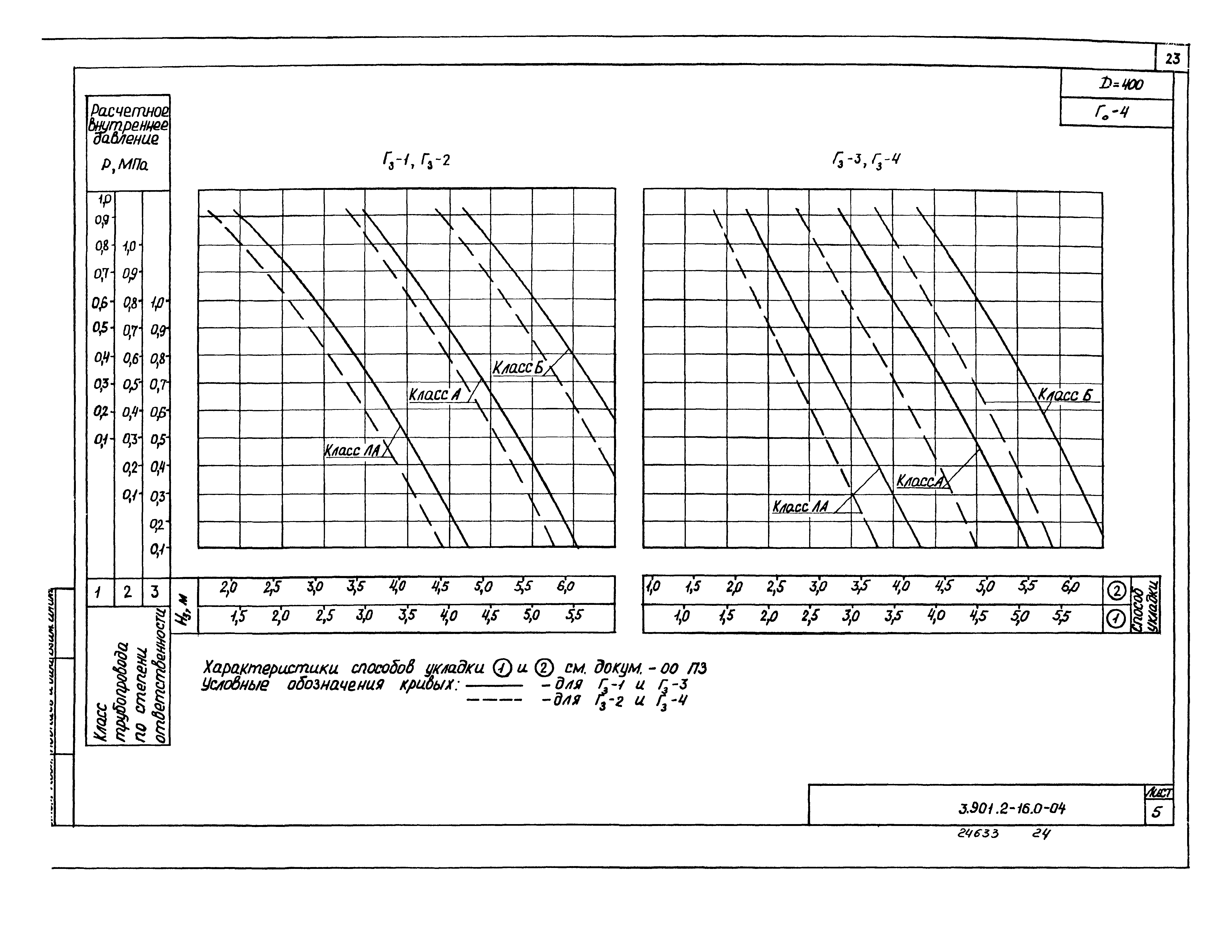 Серия 3.901.2-16