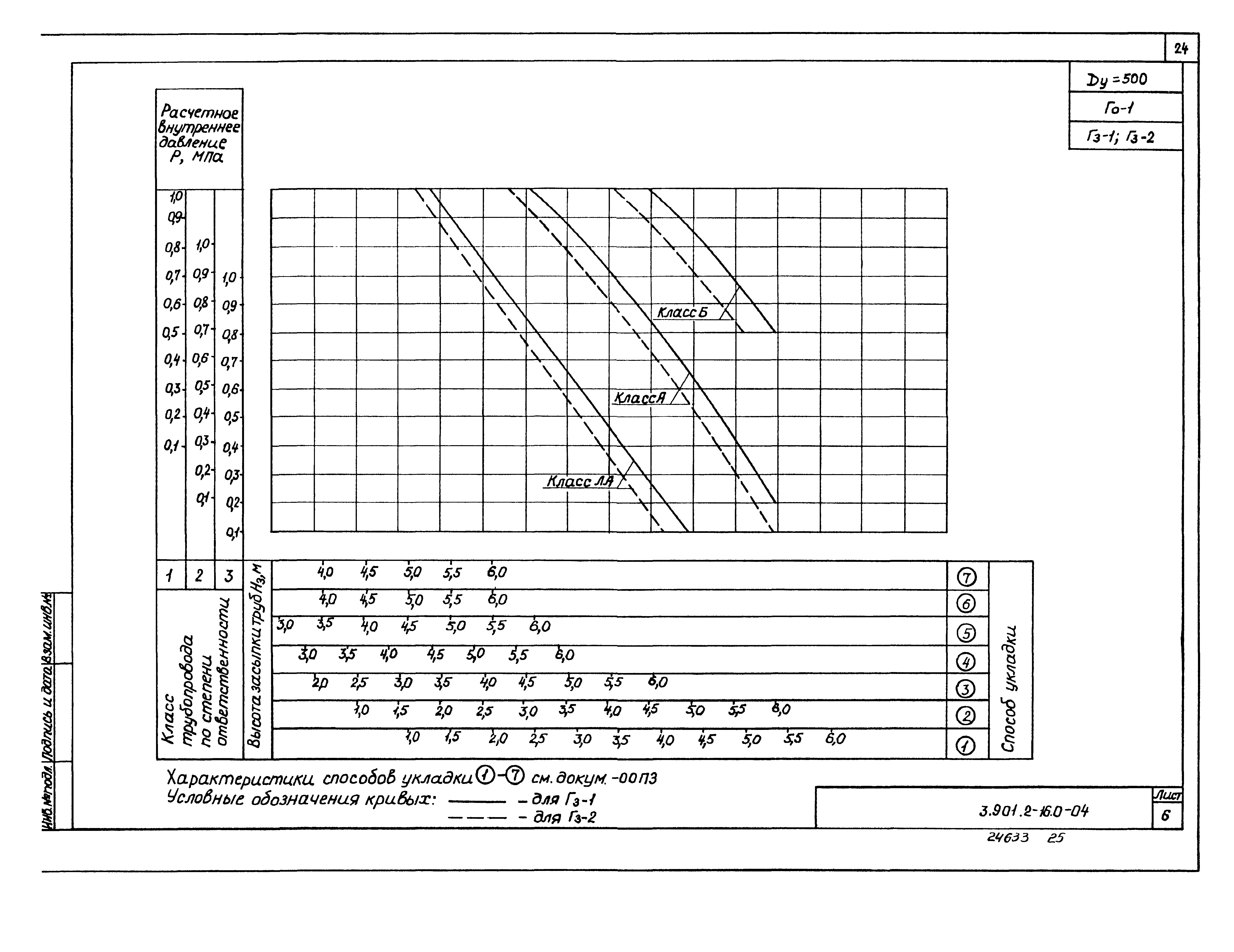 Серия 3.901.2-16