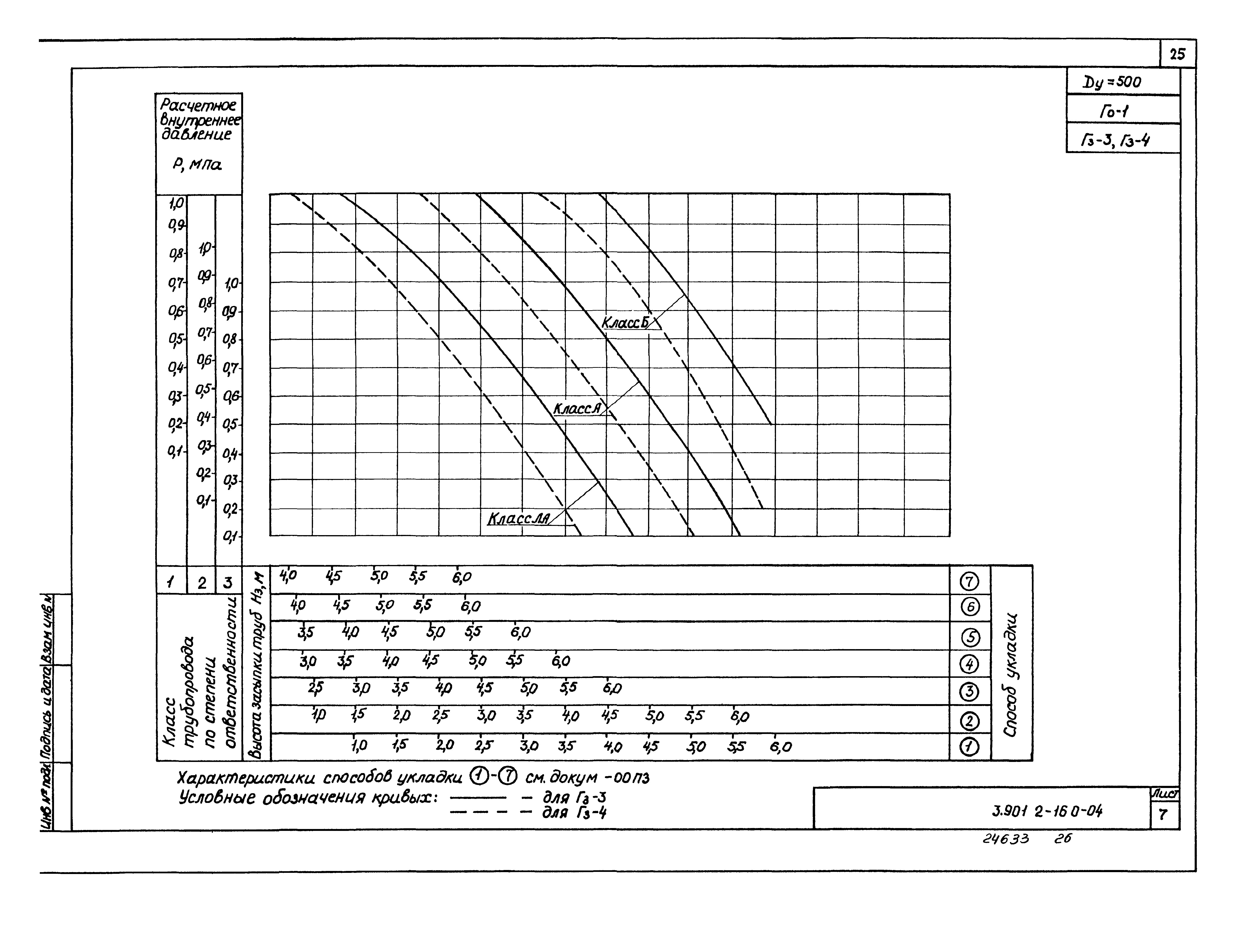 Серия 3.901.2-16