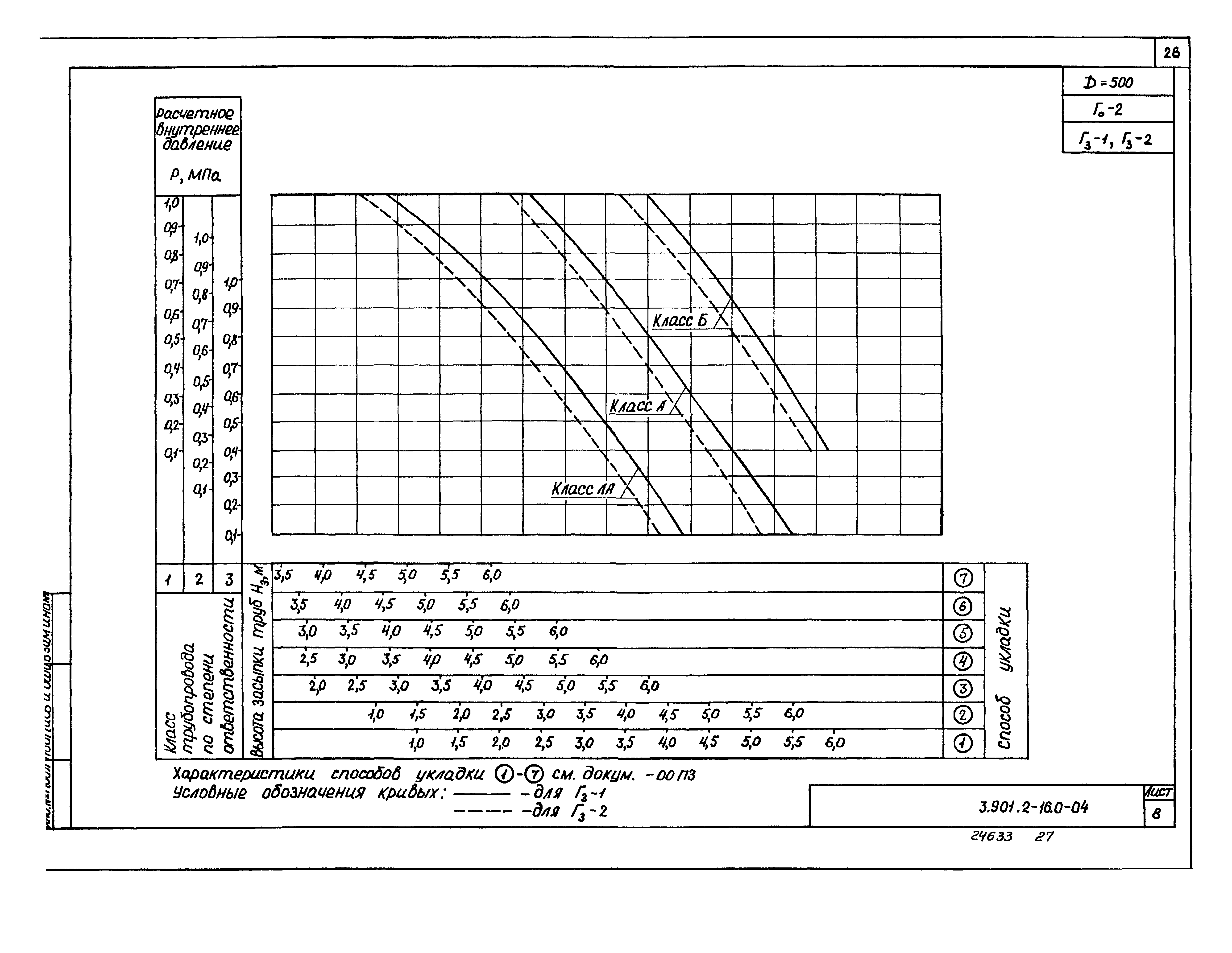 Серия 3.901.2-16