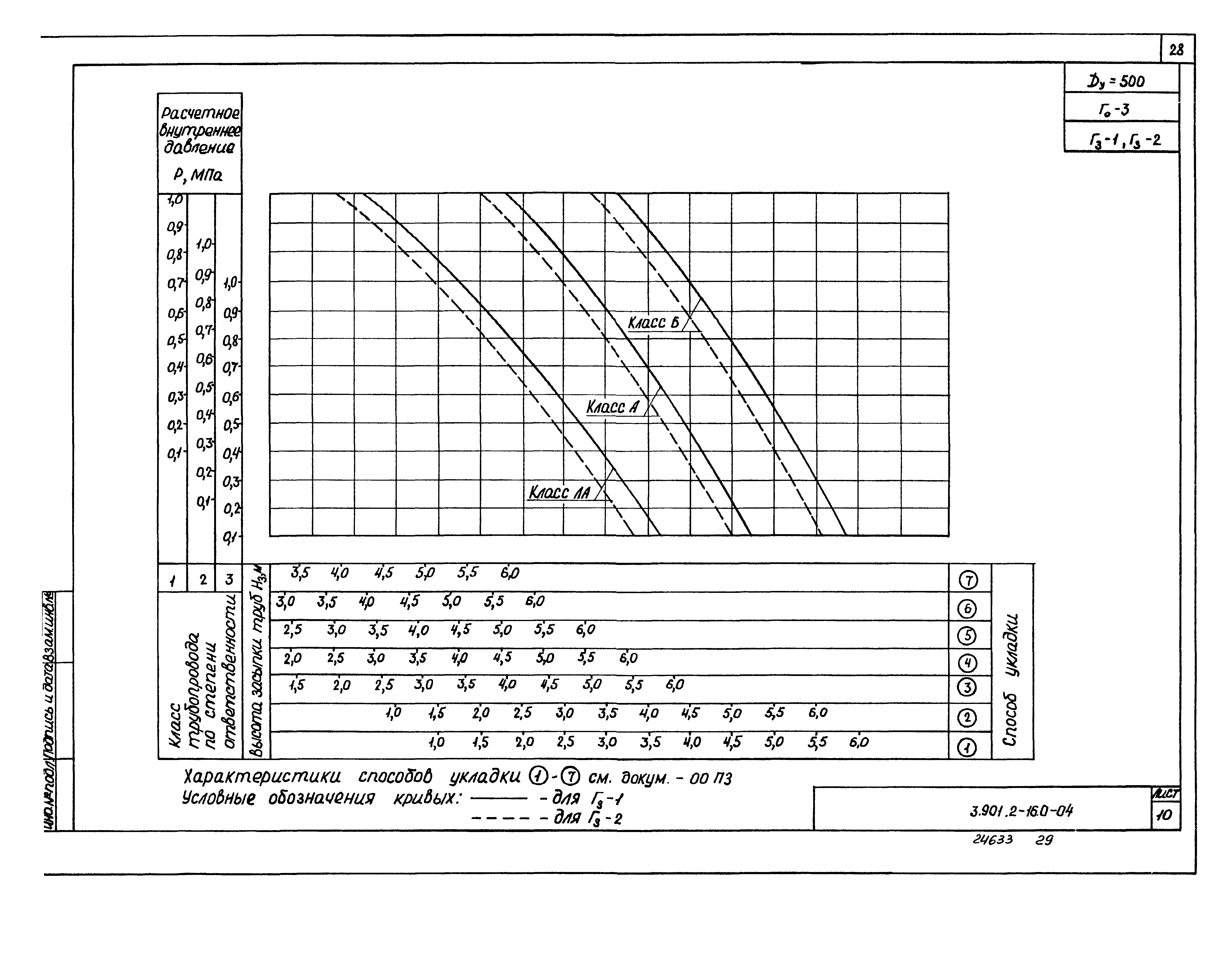 Серия 3.901.2-16