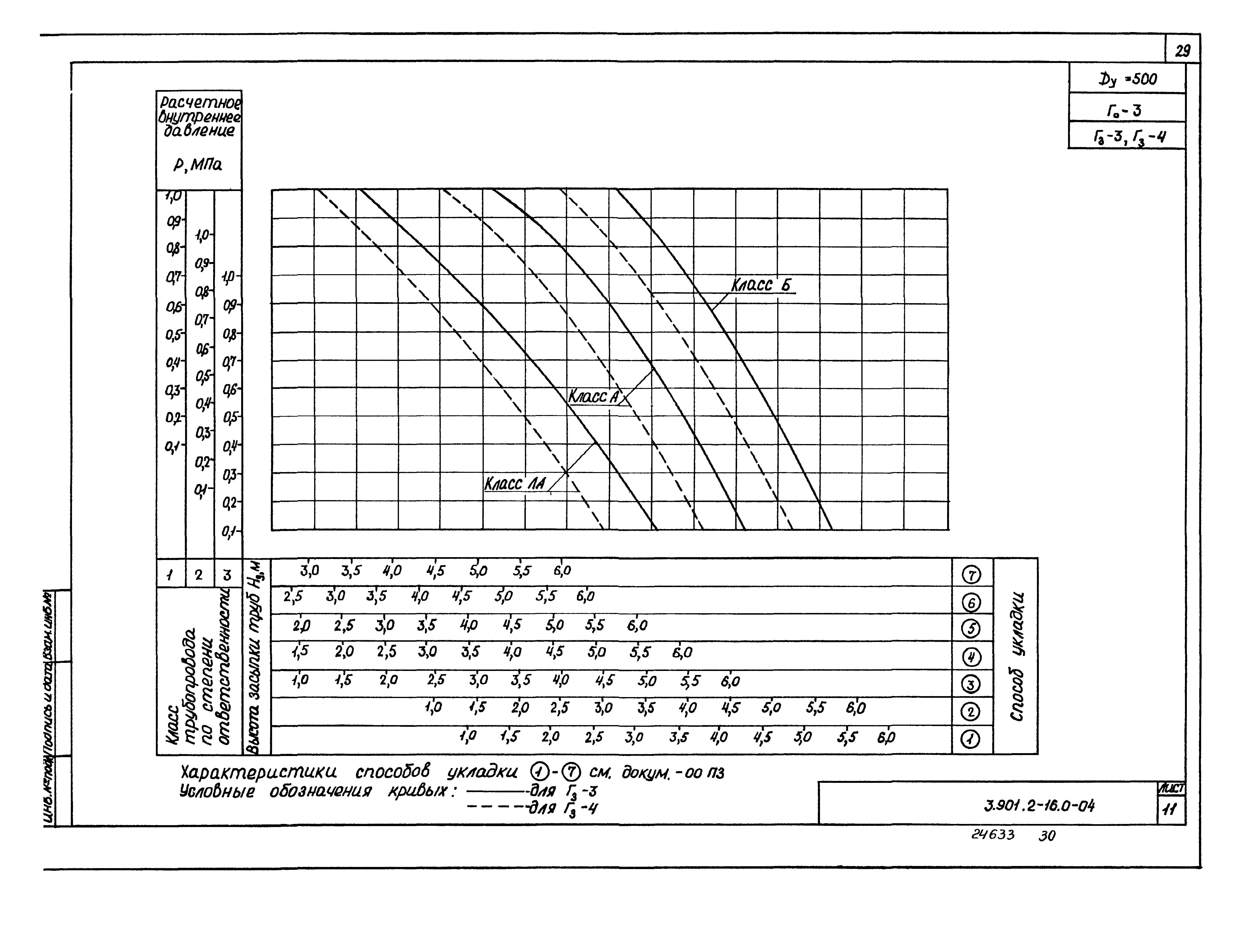 Серия 3.901.2-16