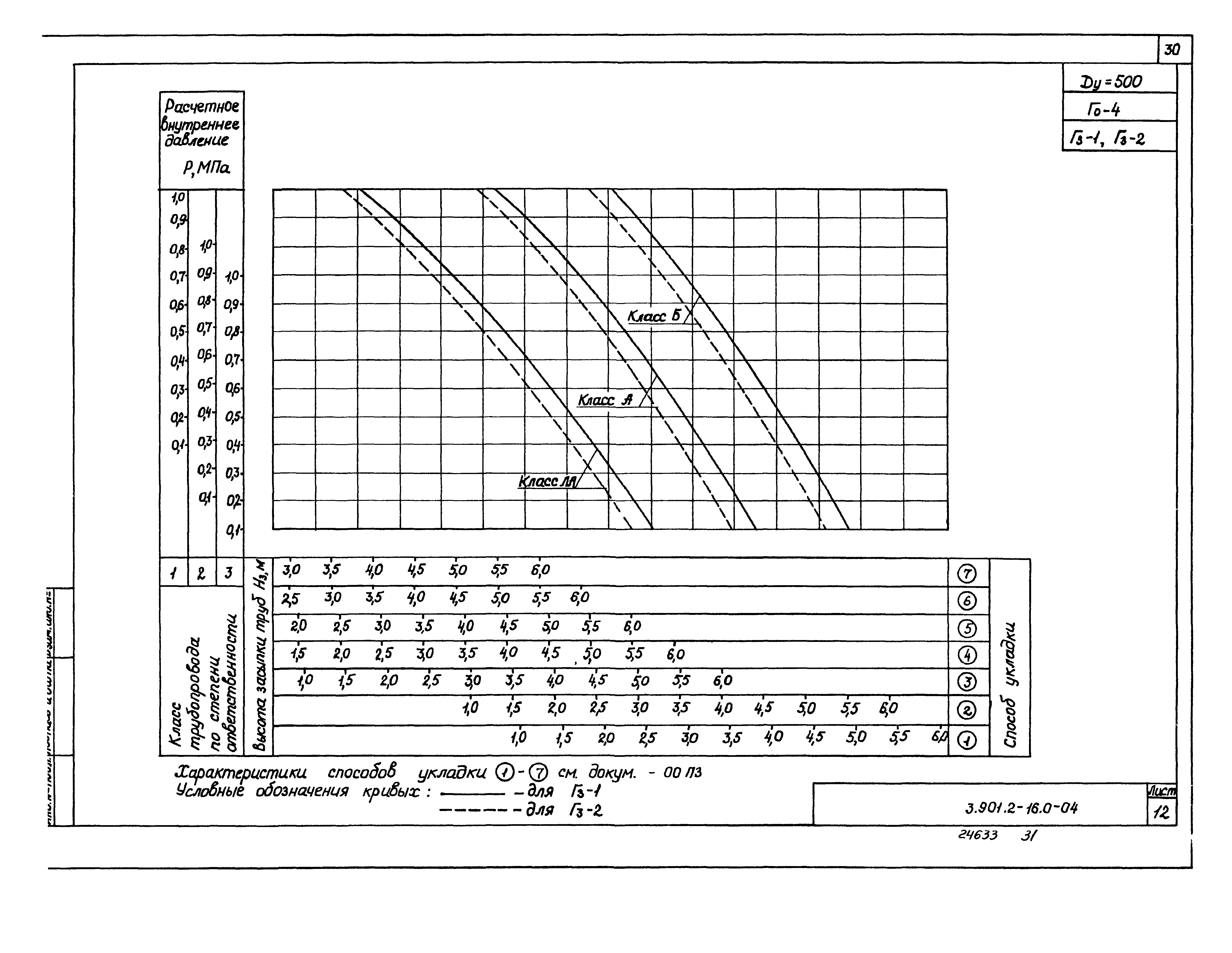 Серия 3.901.2-16