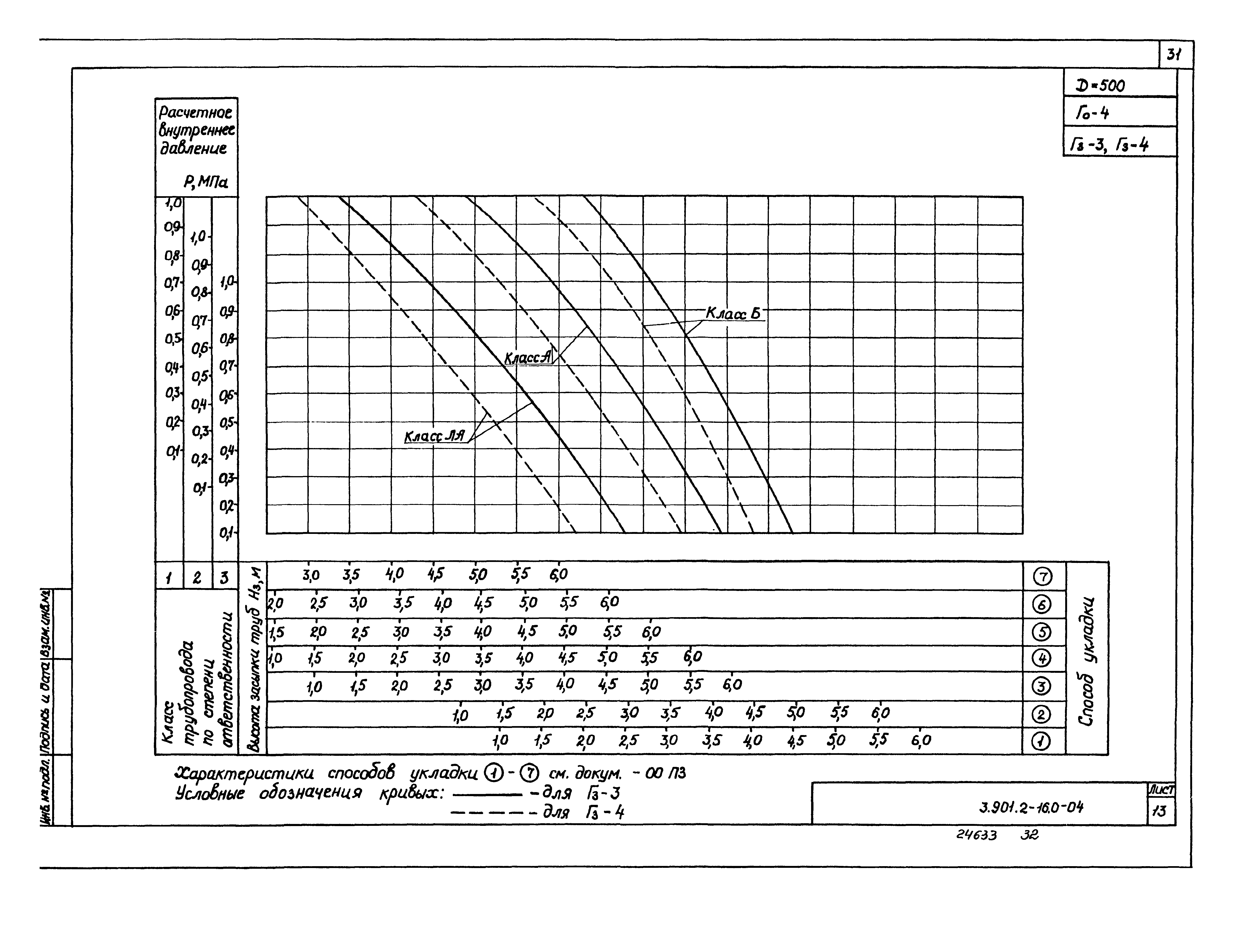 Серия 3.901.2-16