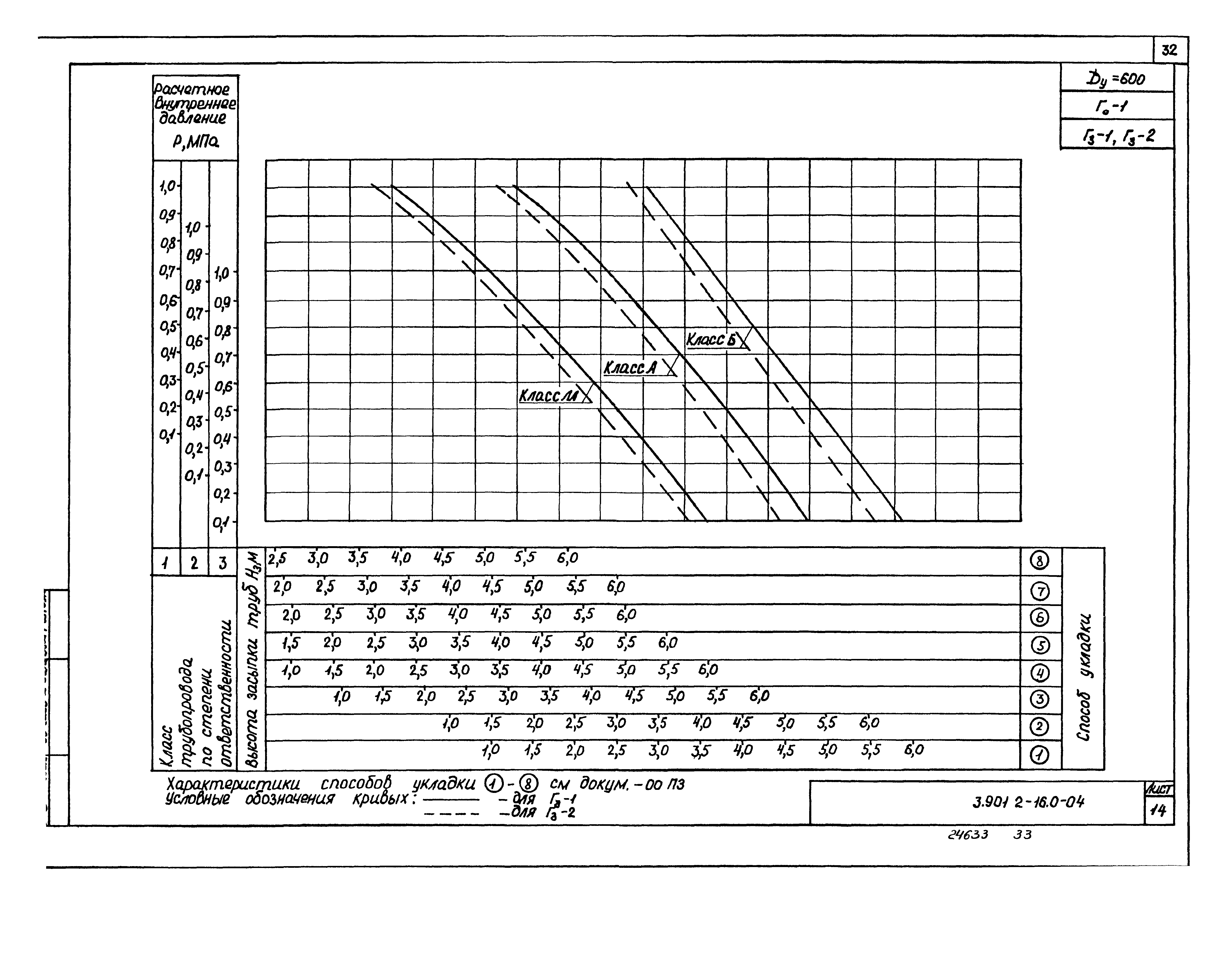 Серия 3.901.2-16