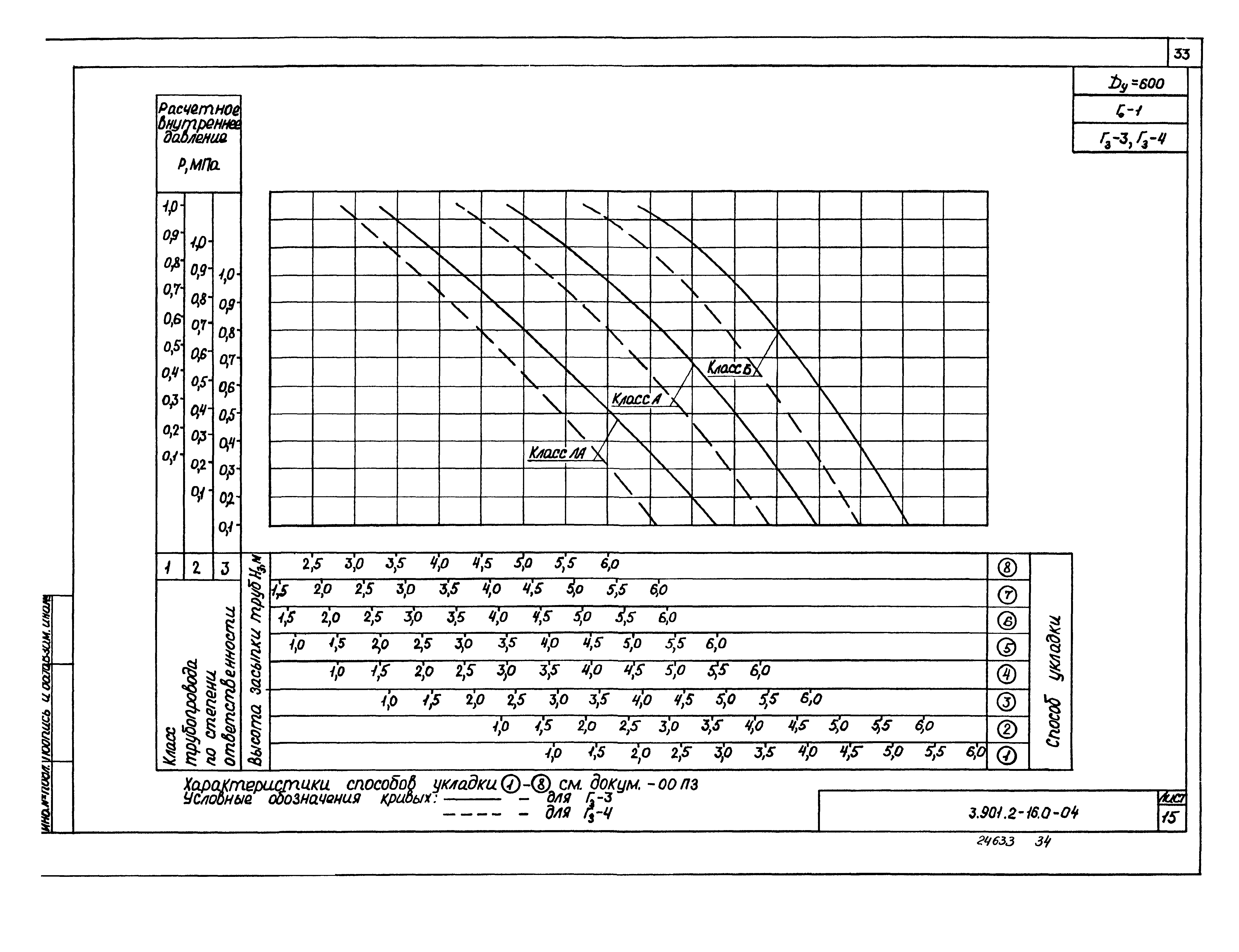 Серия 3.901.2-16