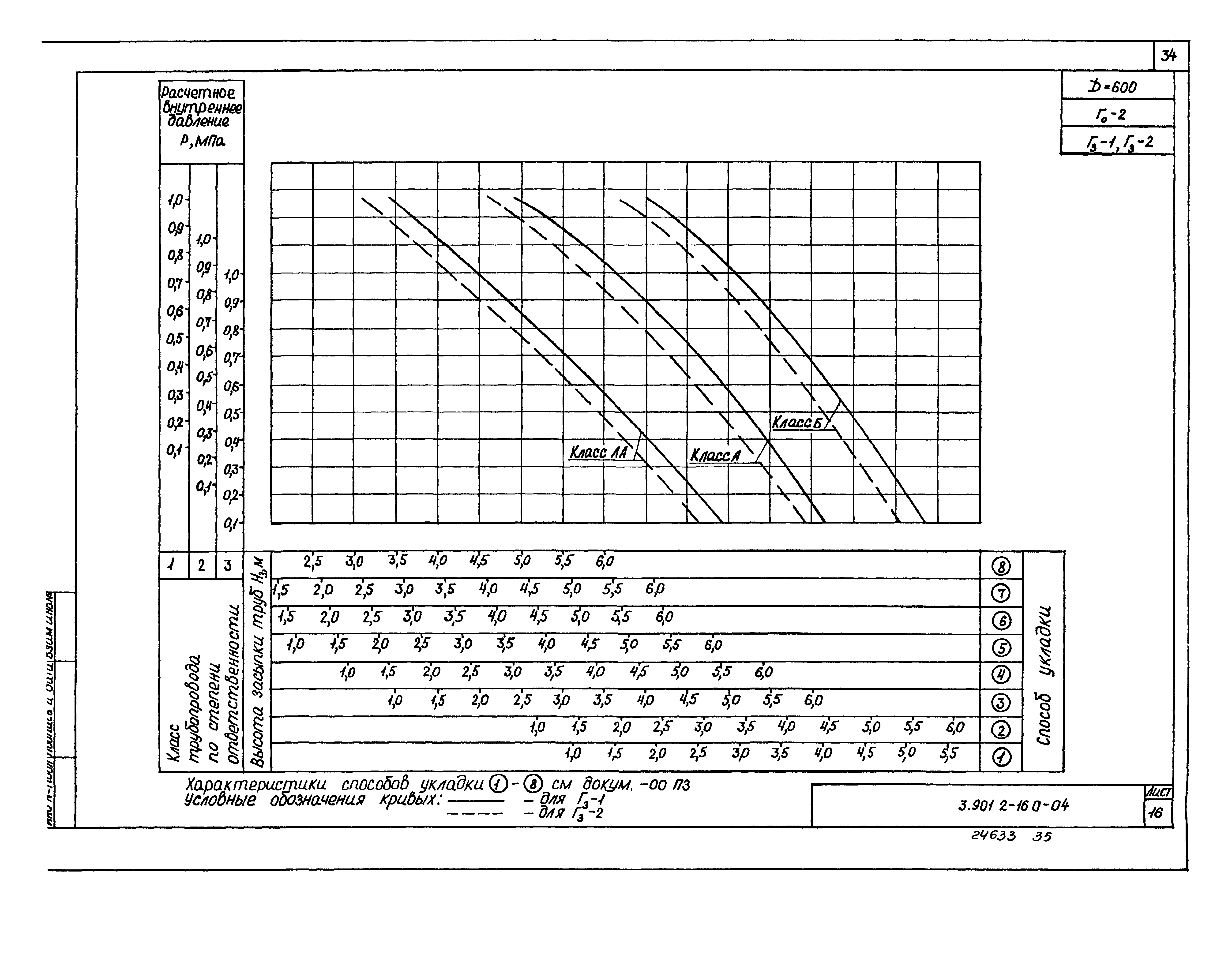 Серия 3.901.2-16