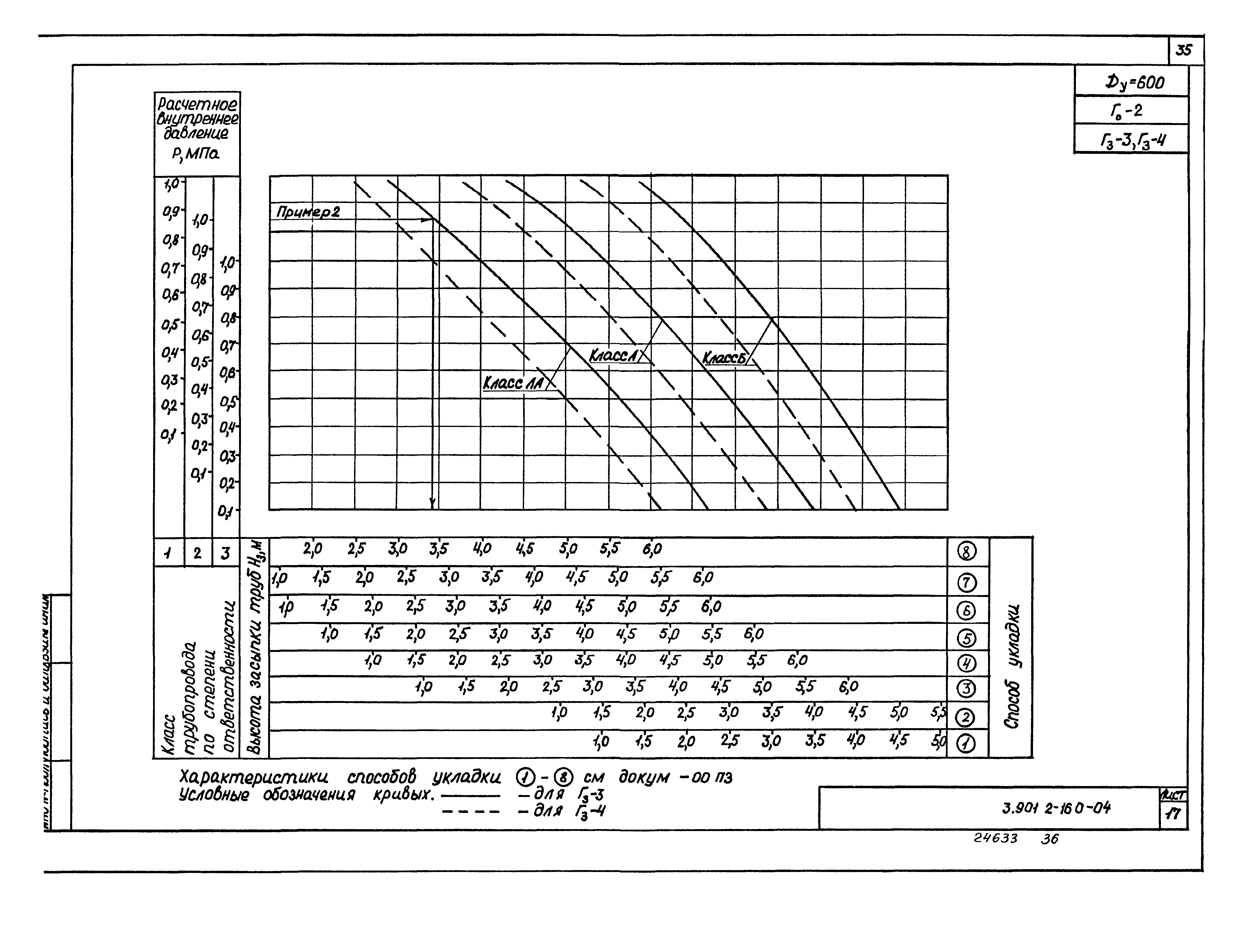 Серия 3.901.2-16