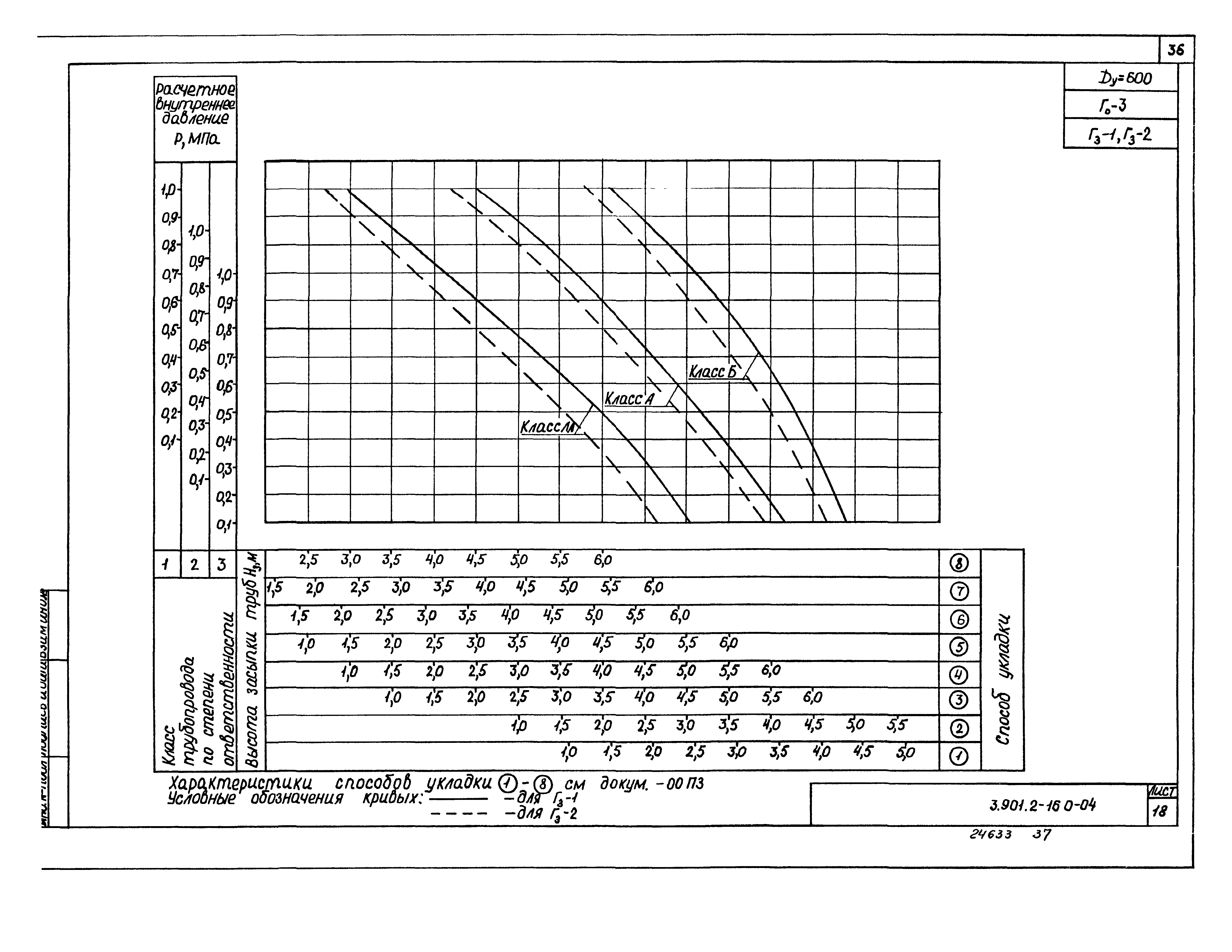 Серия 3.901.2-16