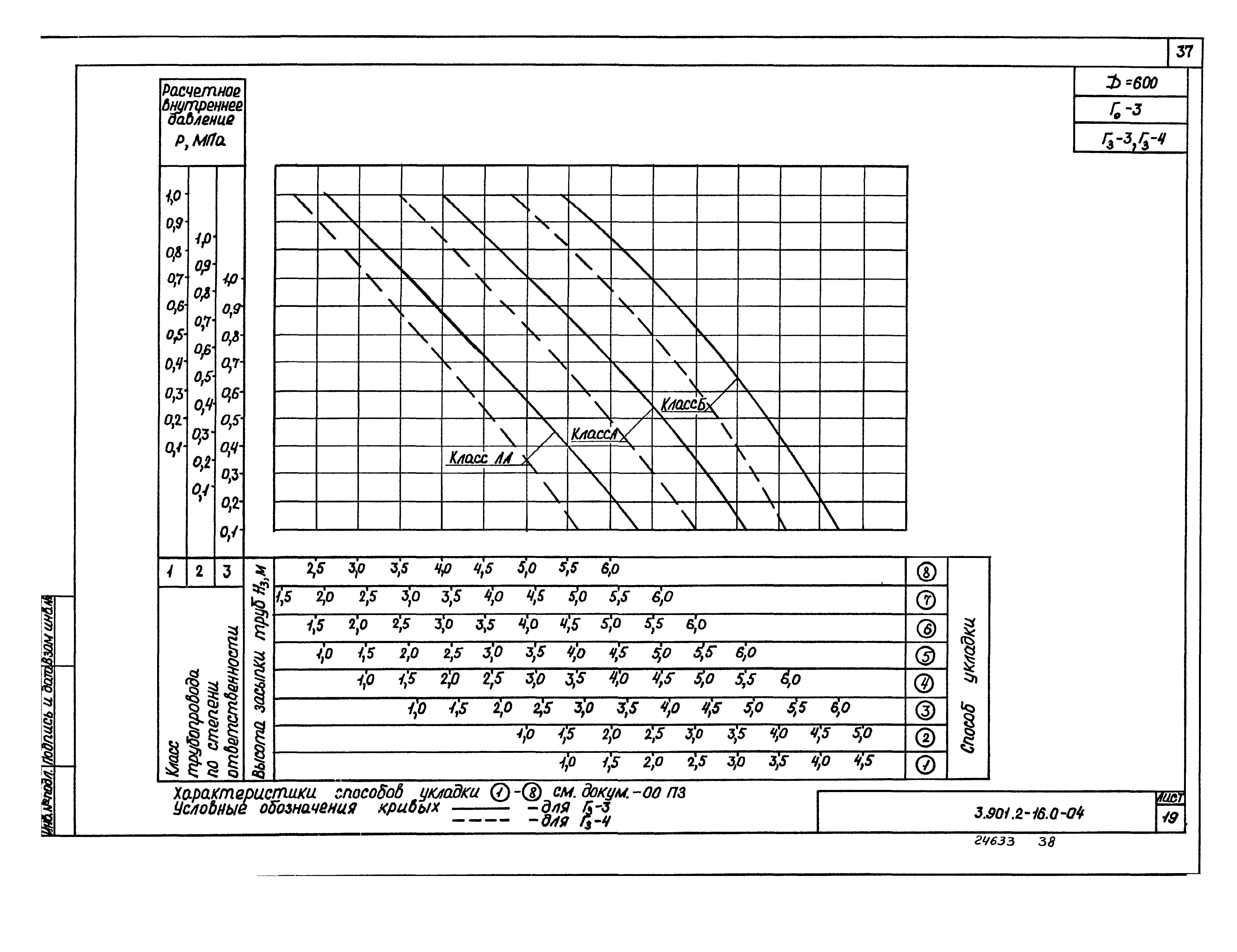 Серия 3.901.2-16