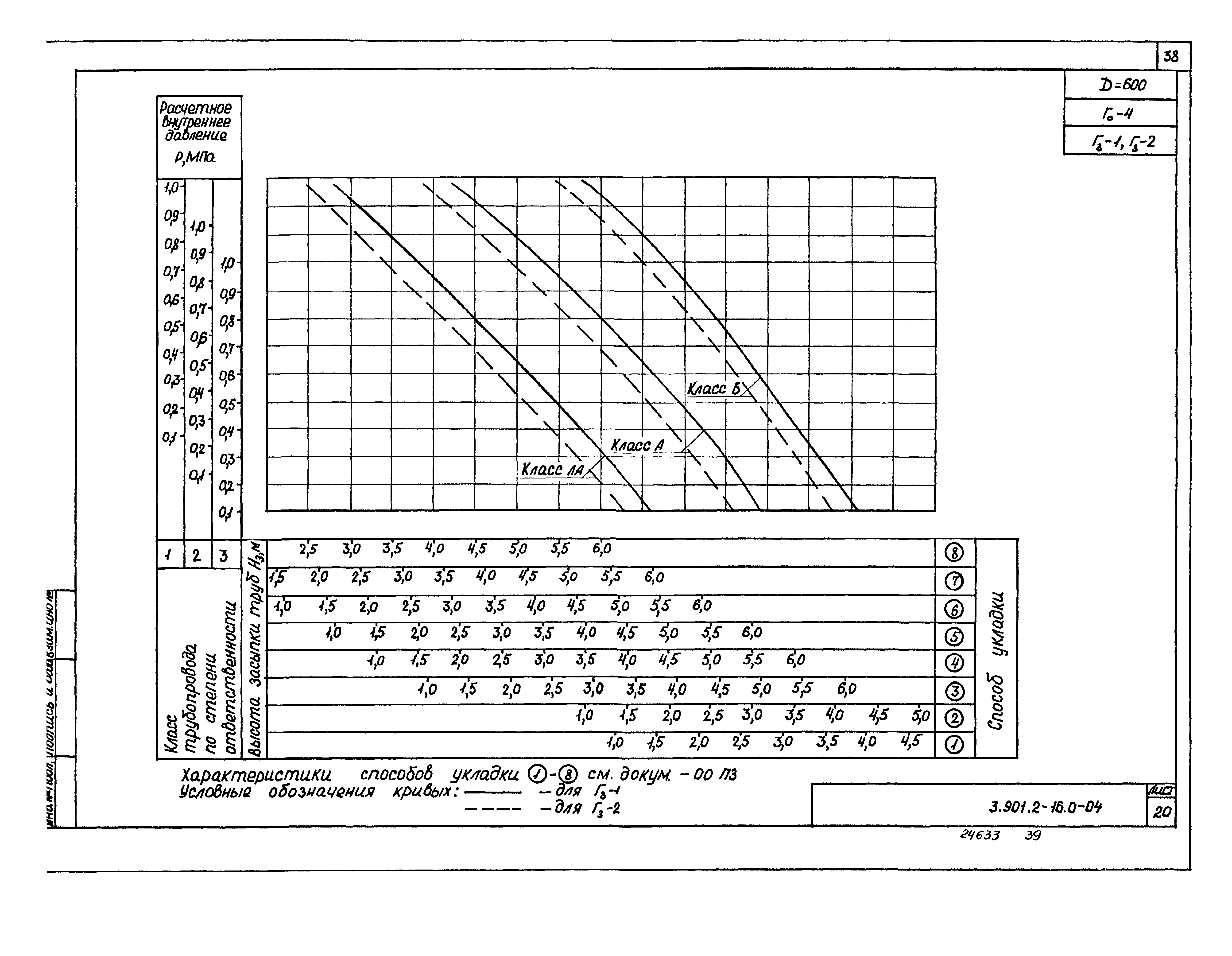 Серия 3.901.2-16