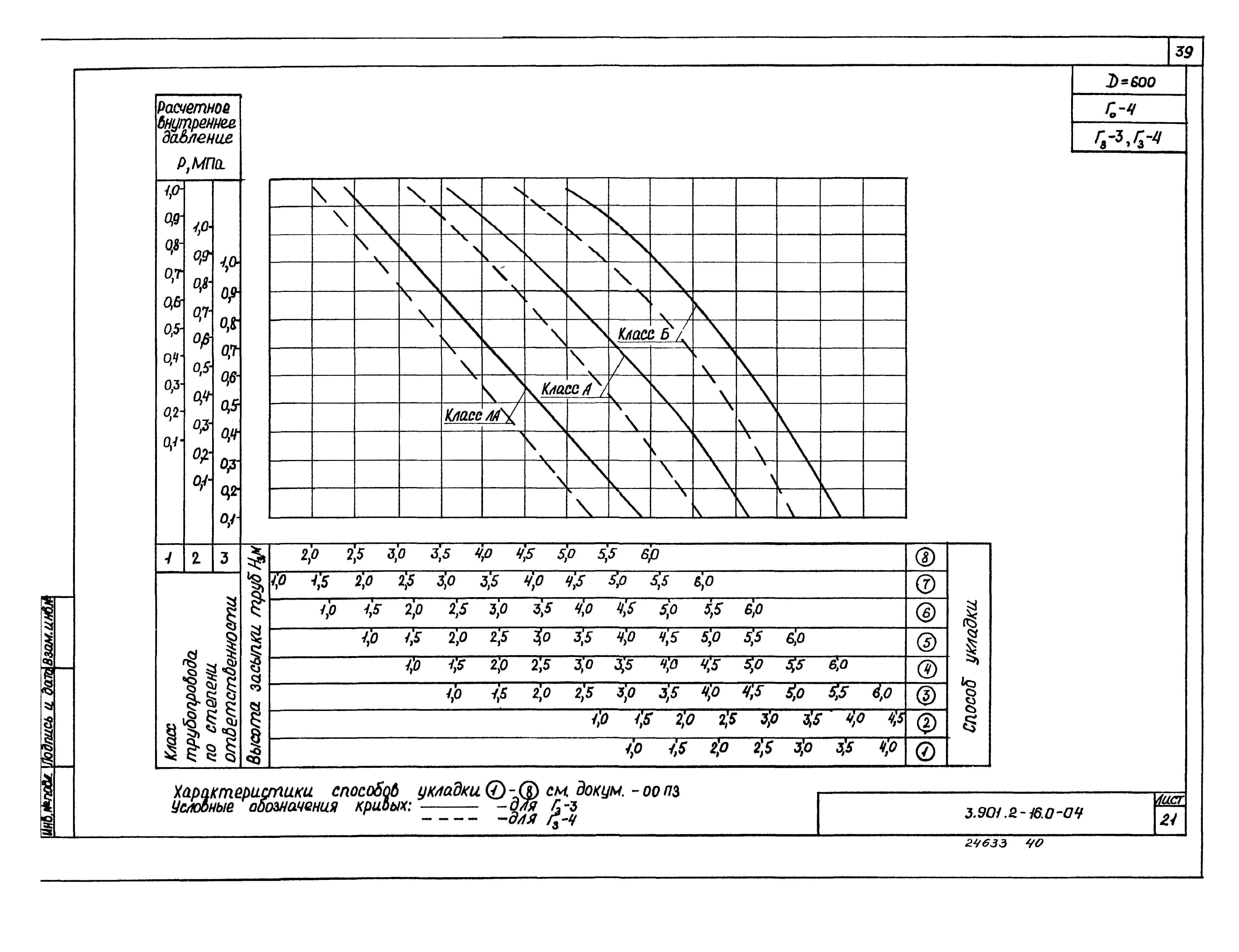 Серия 3.901.2-16