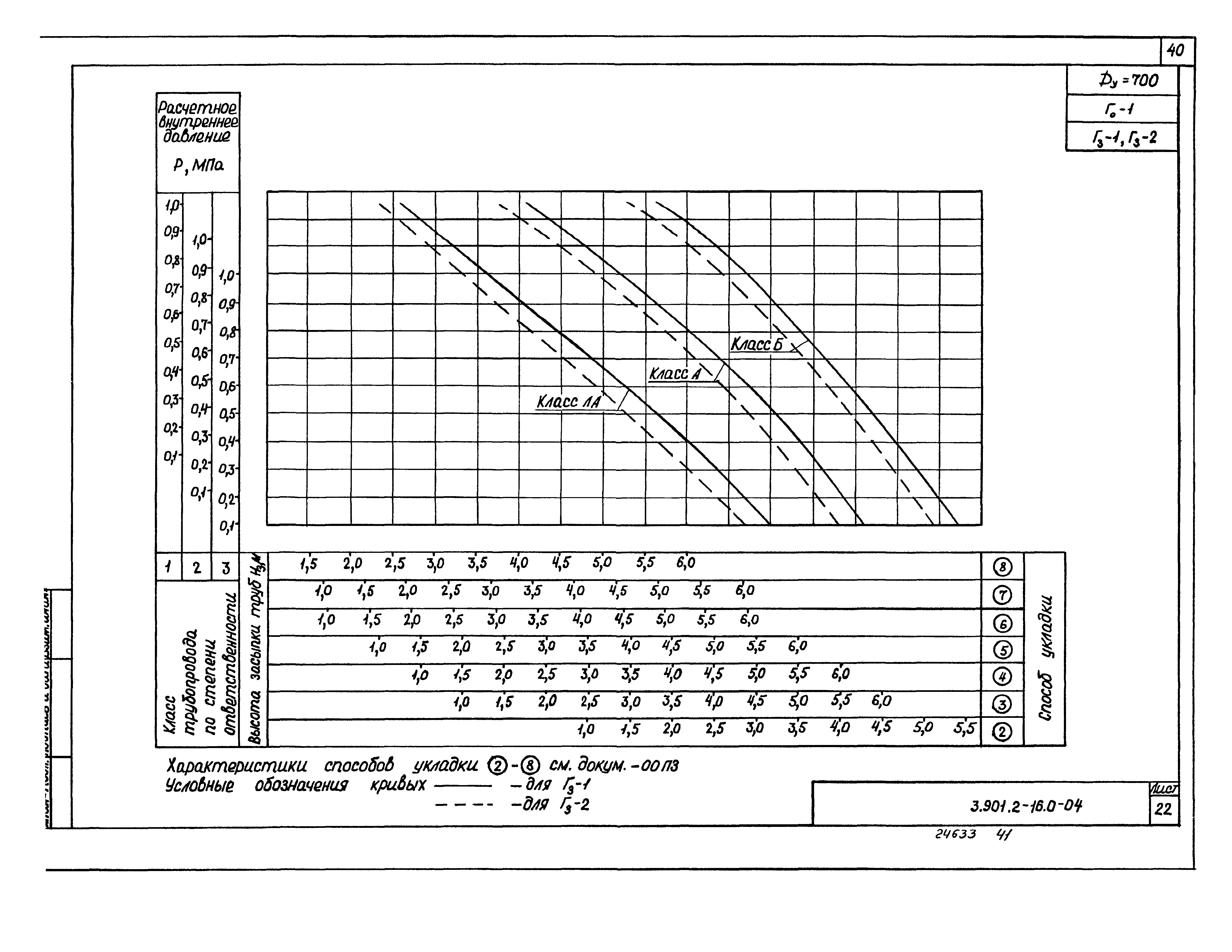 Серия 3.901.2-16