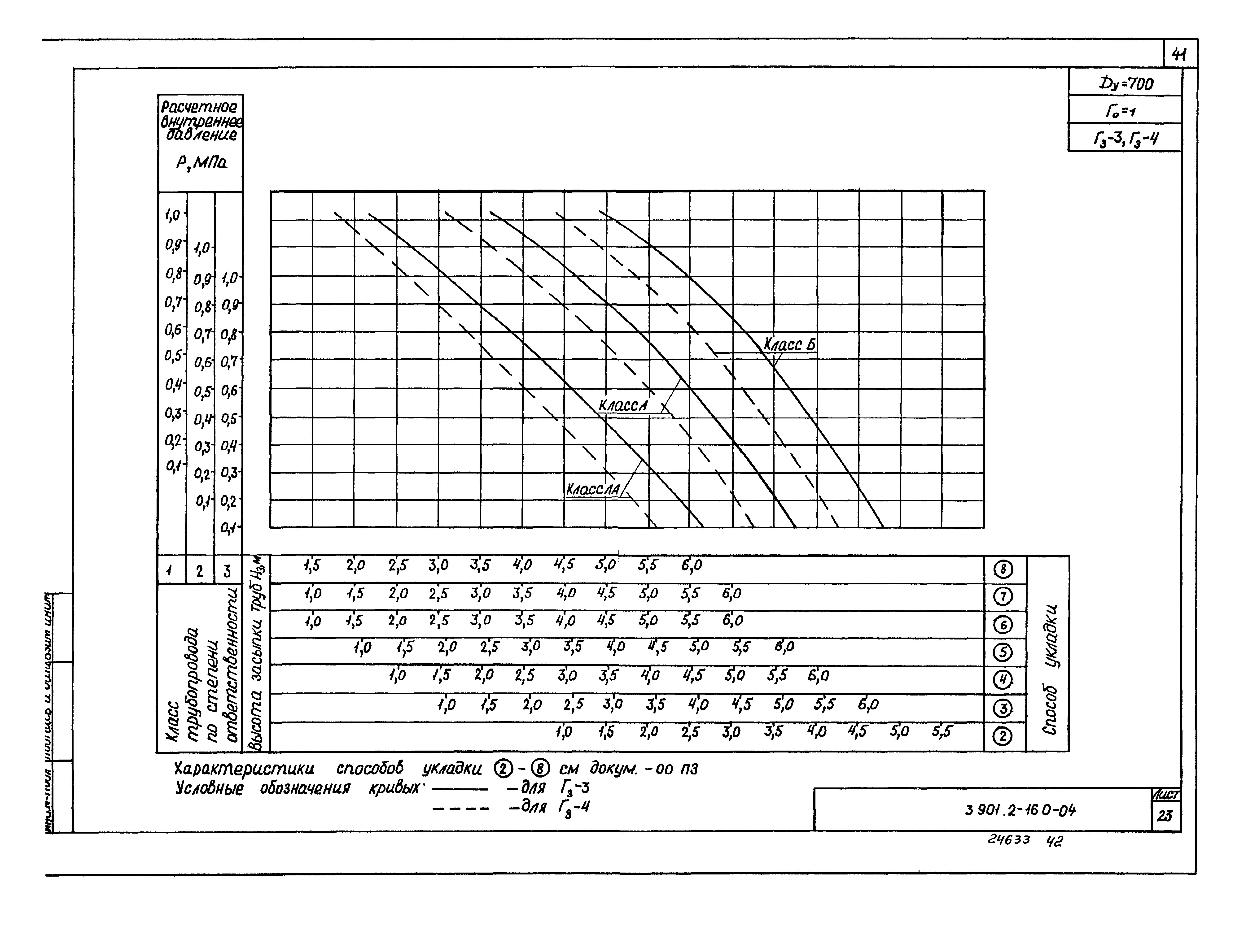 Серия 3.901.2-16