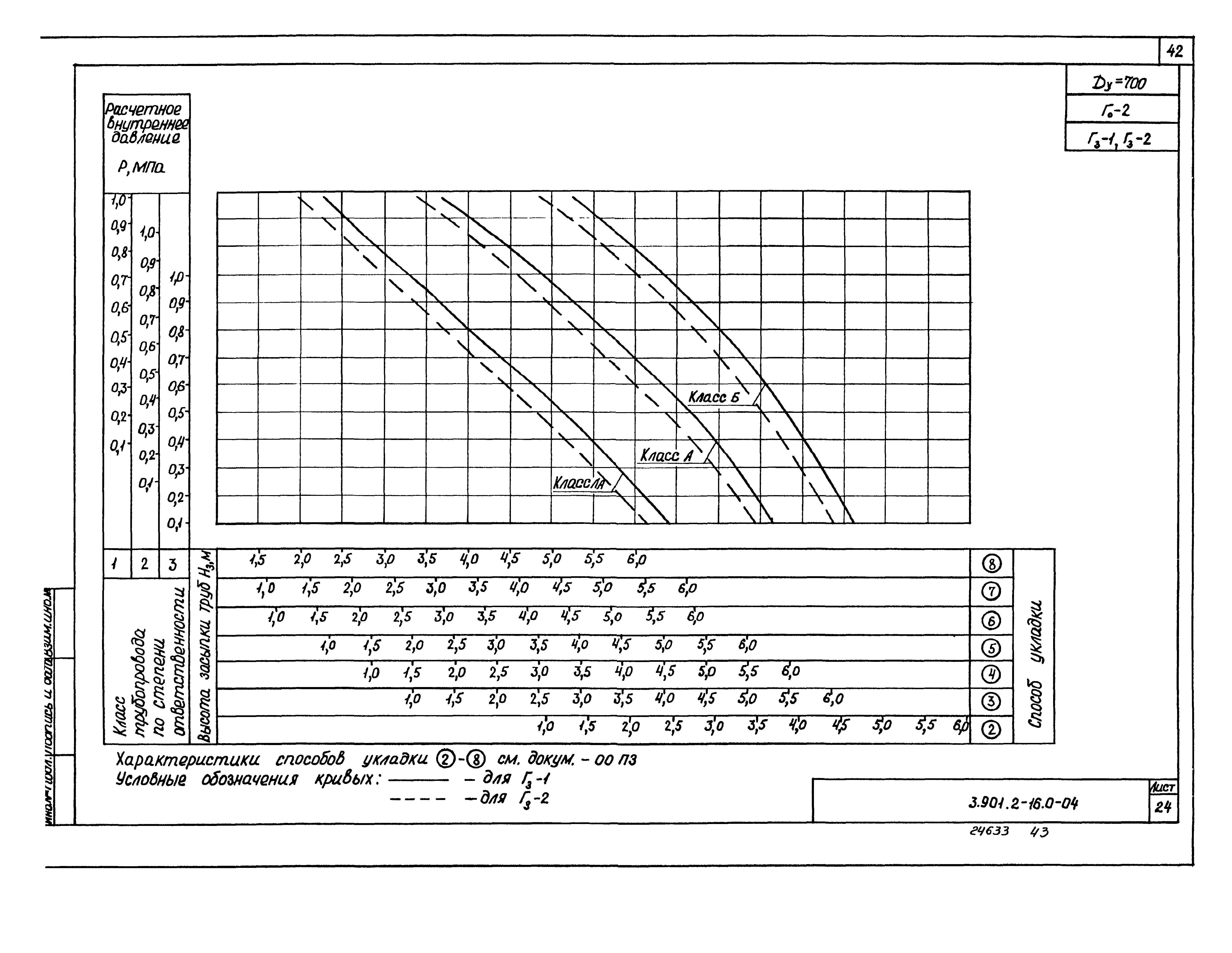 Серия 3.901.2-16