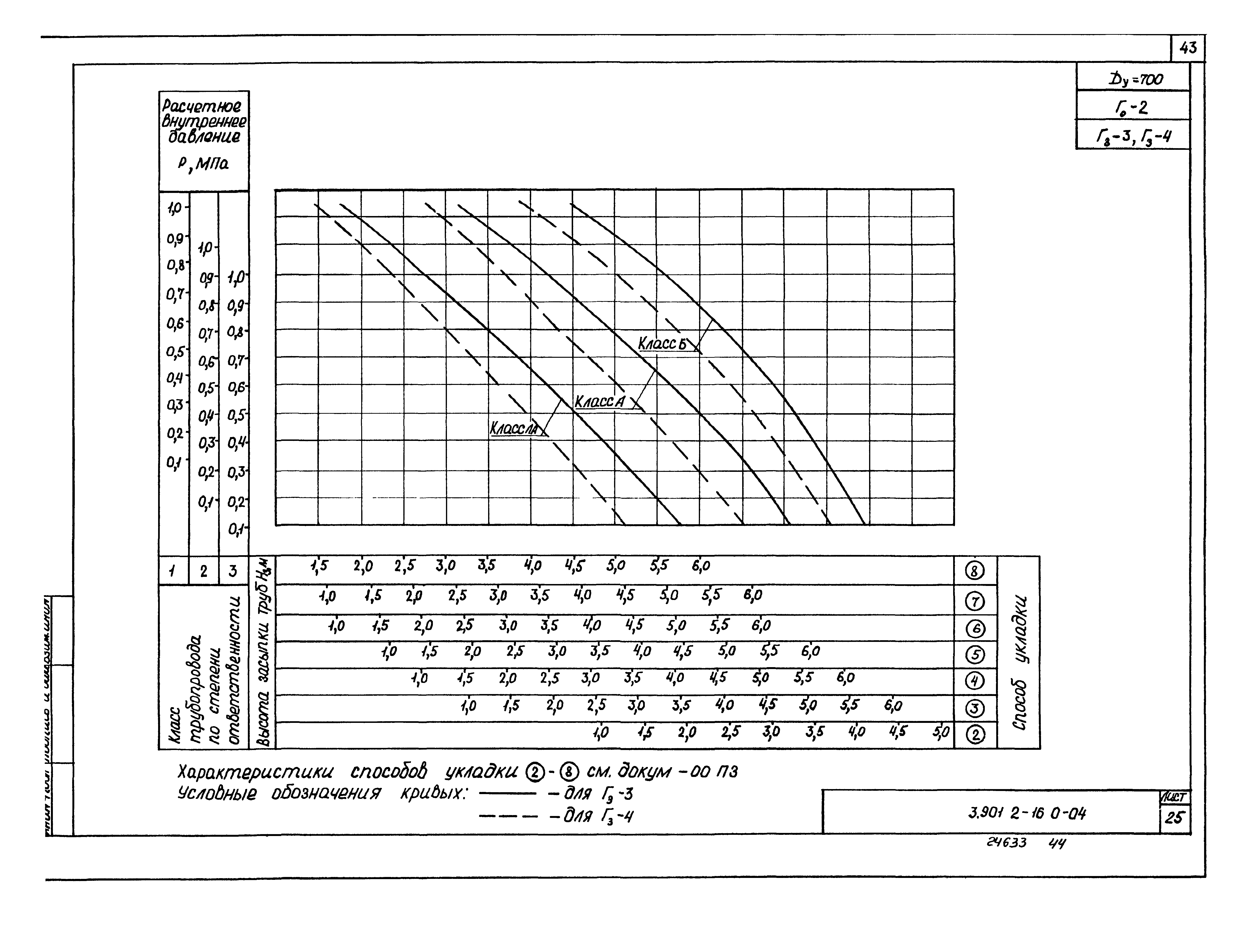 Серия 3.901.2-16